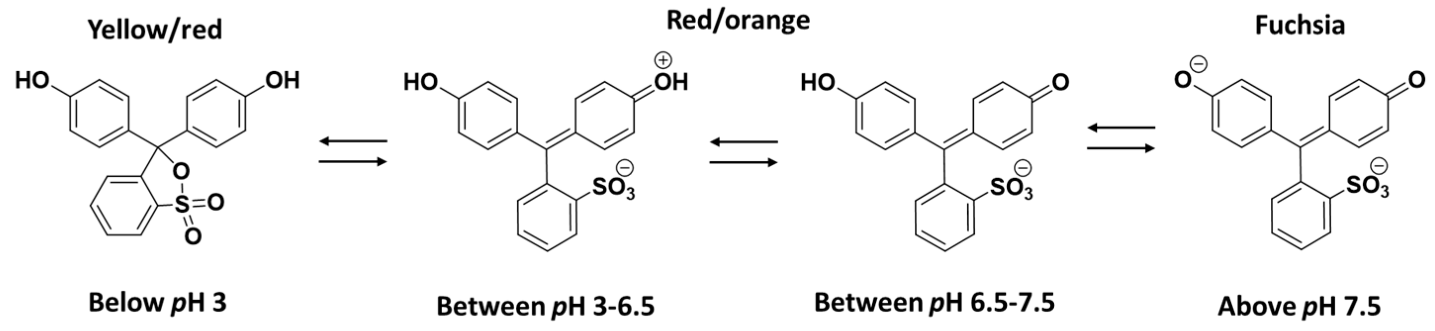 Cleantechnol 05 00024 g006