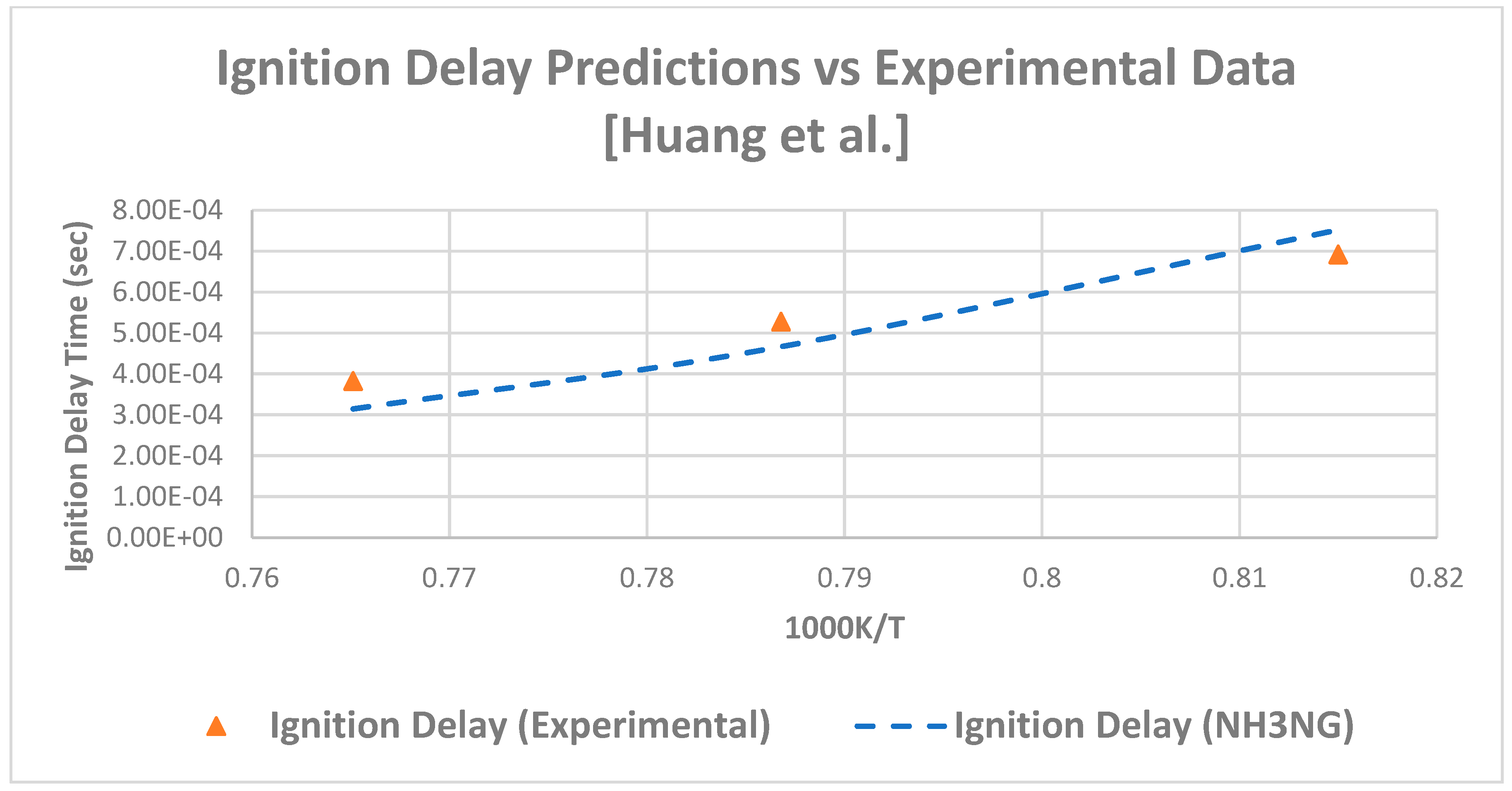 Cleantechnol 05 00025 g005 Cleantechnol 05 00025 g005