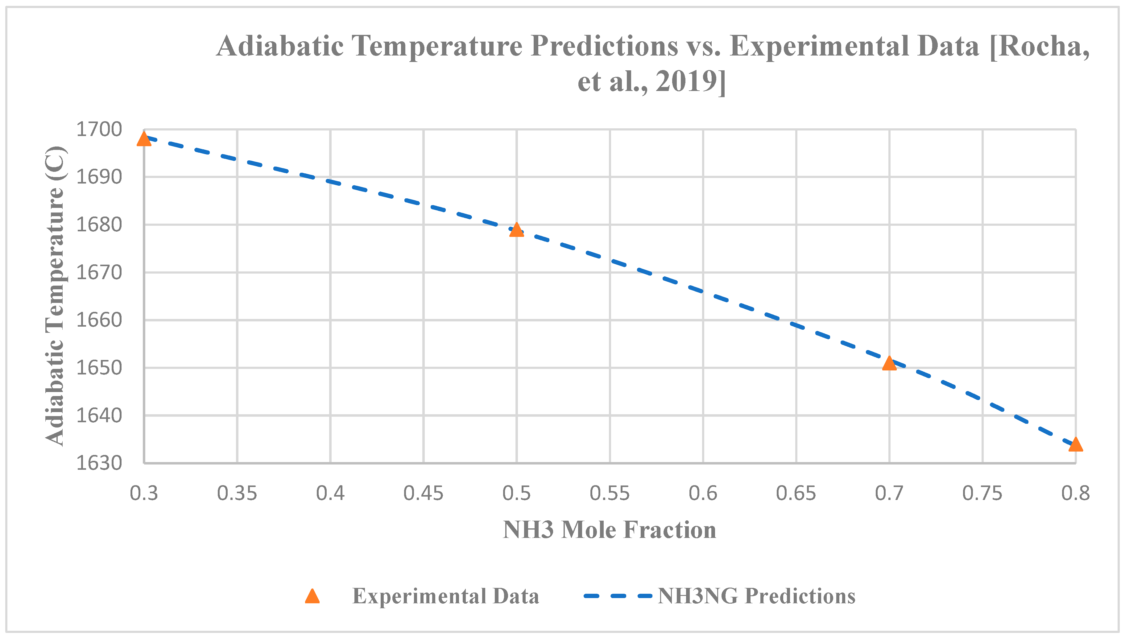 Cleantechnol 05 00025 g006 Cleantechnol 05 00025 g006