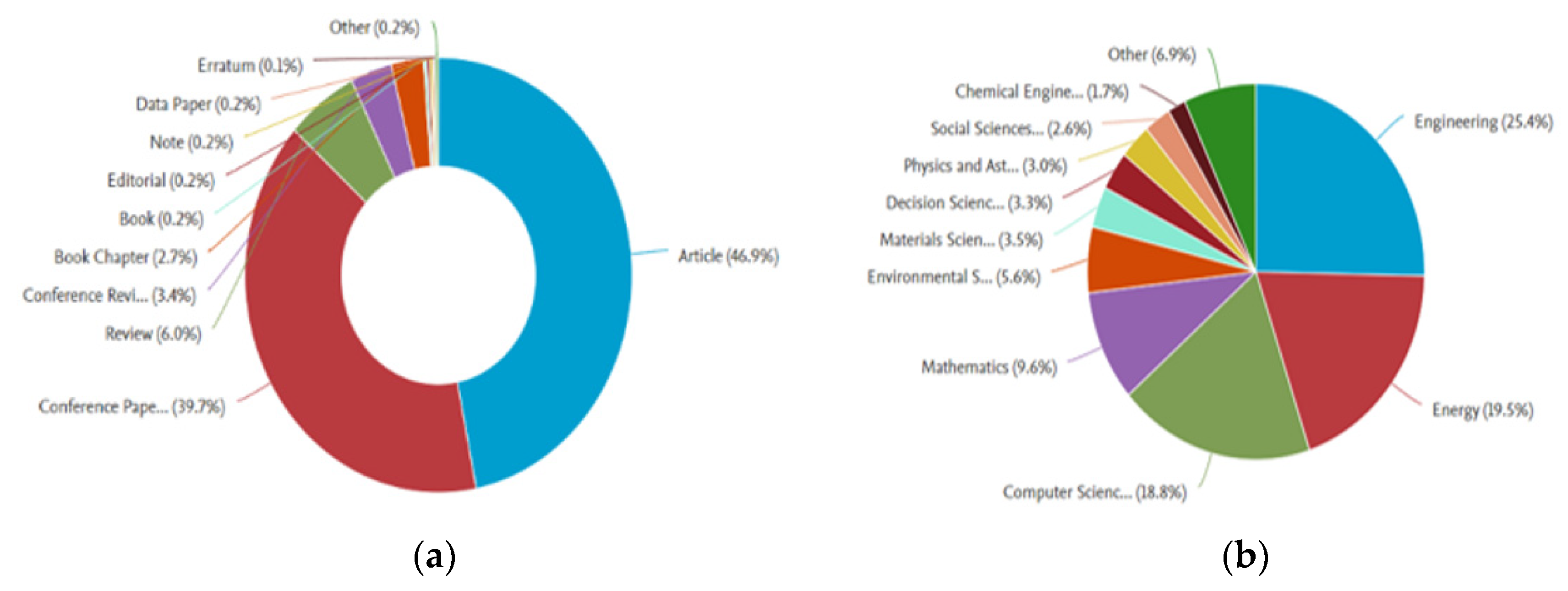 Cleantechnol 05 00026 g001 Cleantechnol 05 00026 g001