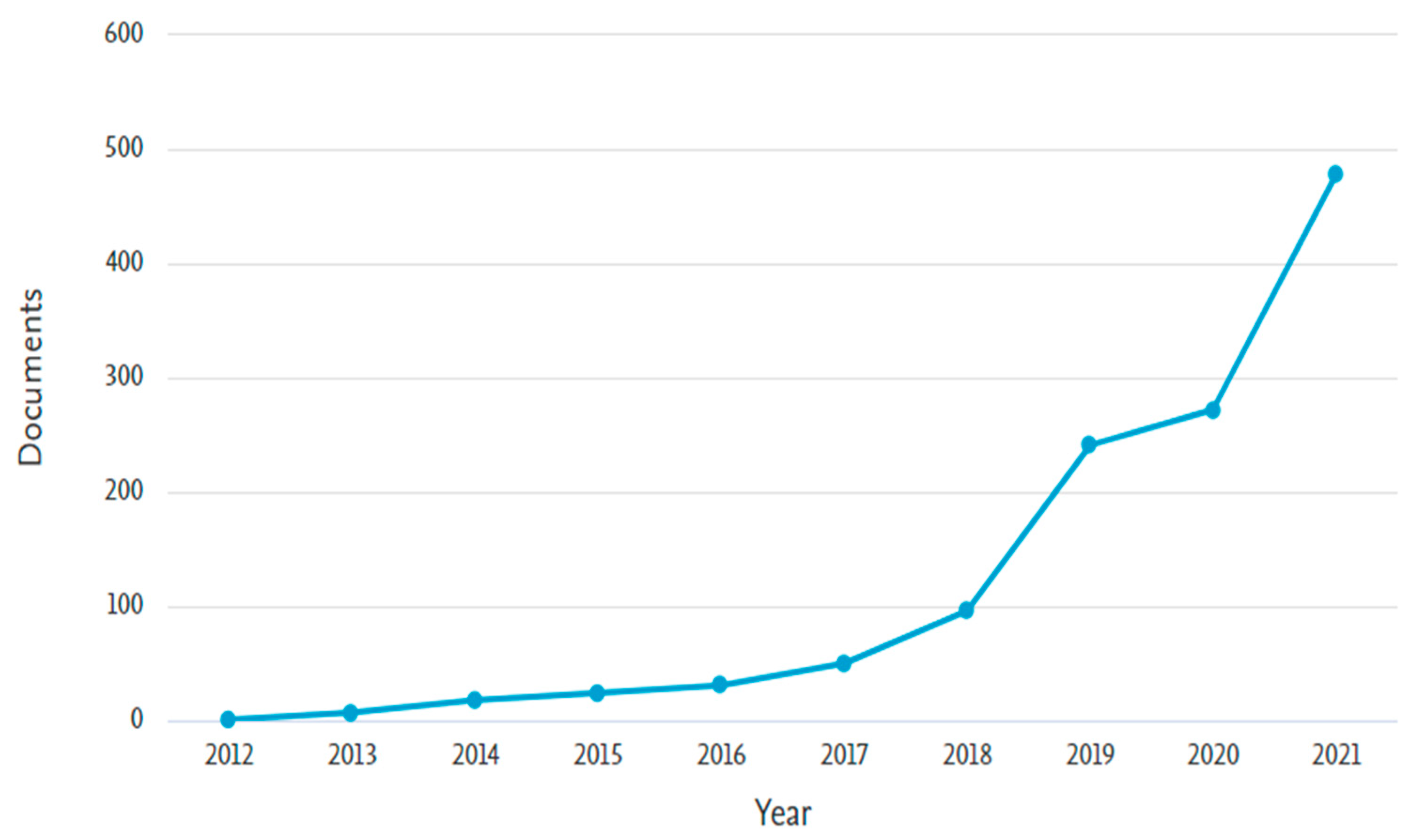 Cleantechnol 05 00026 g002 Cleantechnol 05 00026 g002