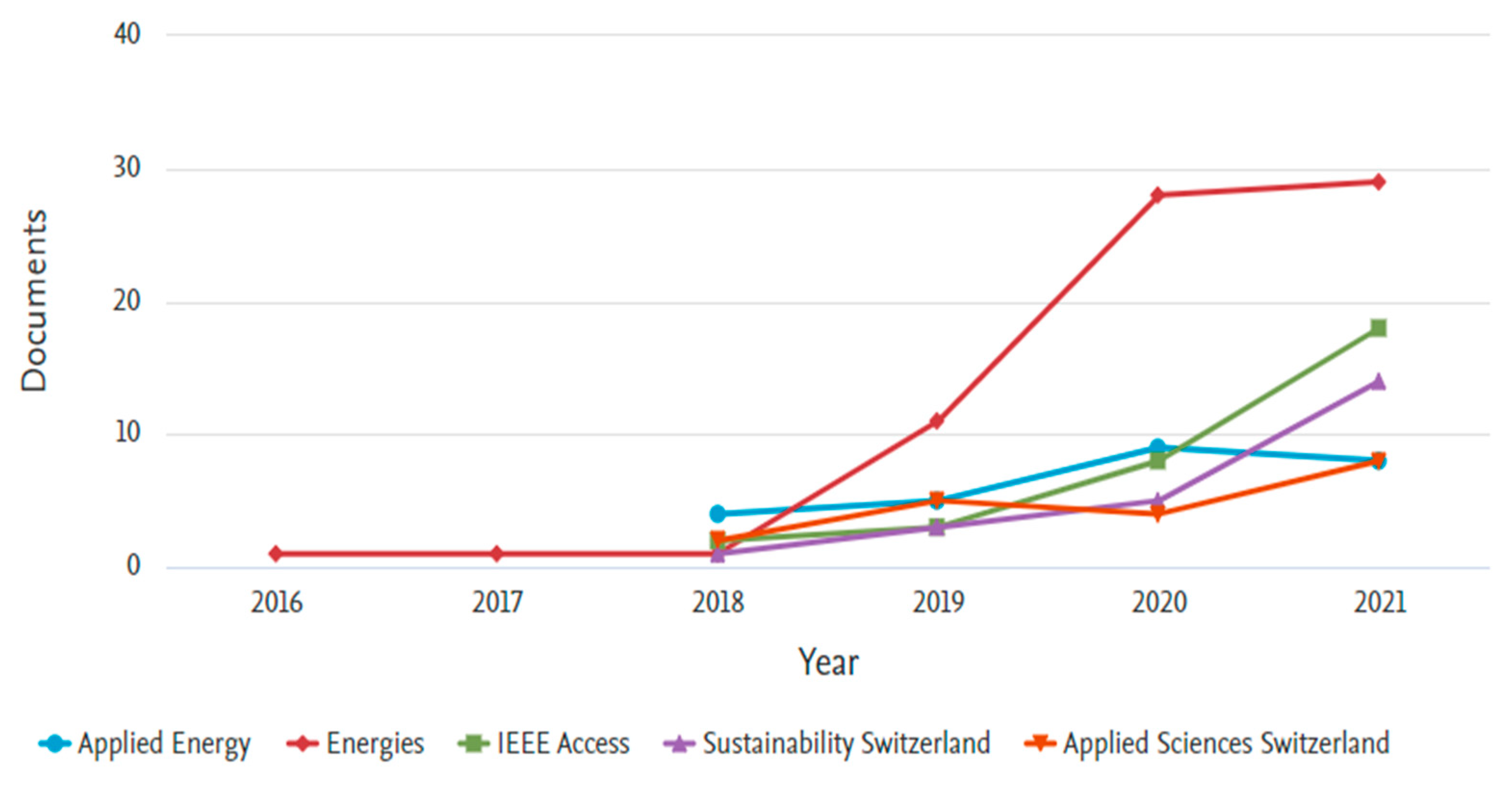Cleantechnol 05 00026 g004 Cleantechnol 05 00026 g004