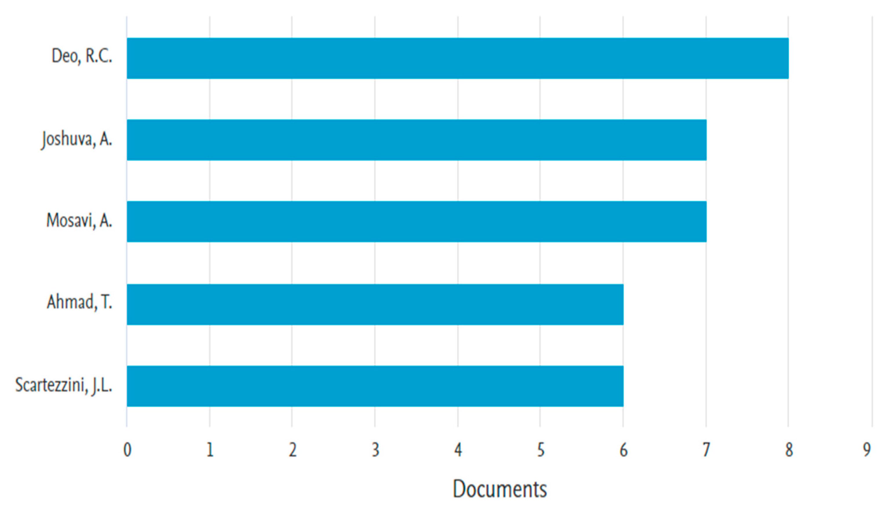 Cleantechnol 05 00026 g006 Cleantechnol 05 00026 g006
