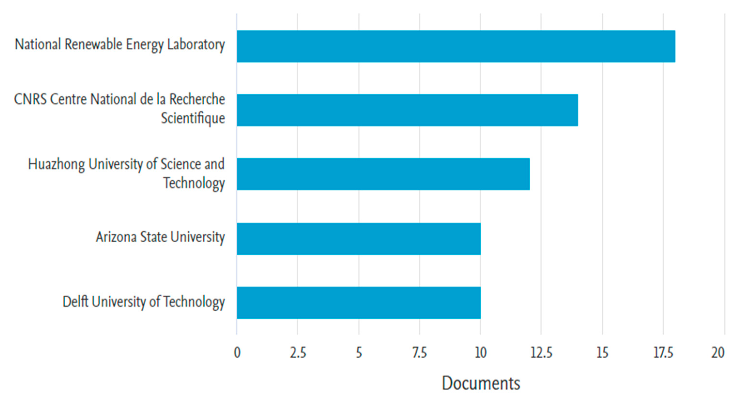 Cleantechnol 05 00026 g008 Cleantechnol 05 00026 g008
