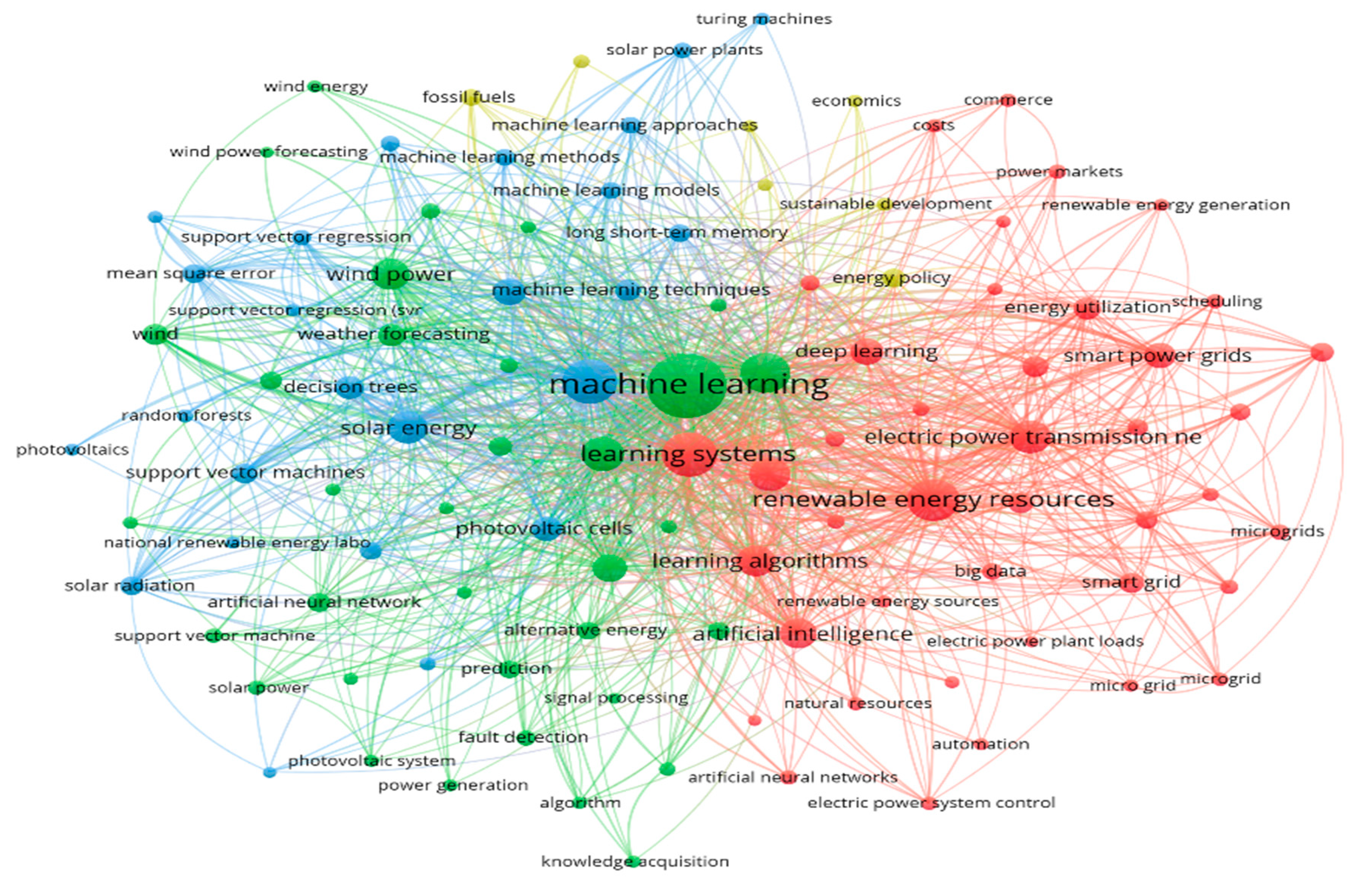 Cleantechnol 05 00026 g013 Cleantechnol 05 00026 g013