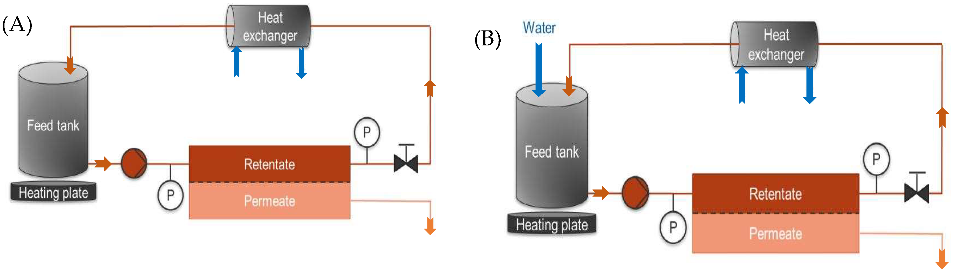 Cleantechnol 05 00027 g001 Cleantechnol 05 00027 g001