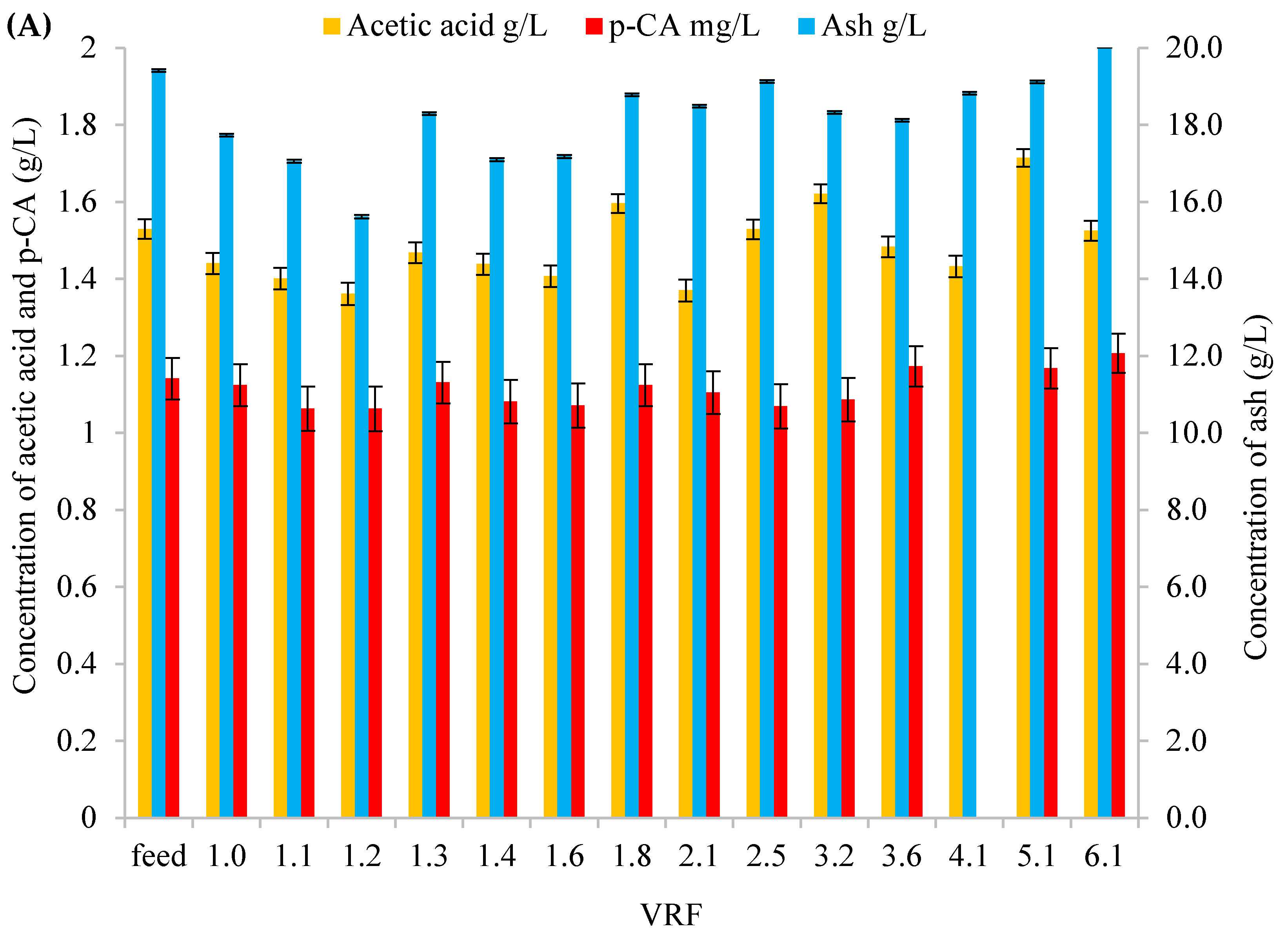 Cleantechnol 05 00027 g003a Cleantechnol 05 00027 g003a