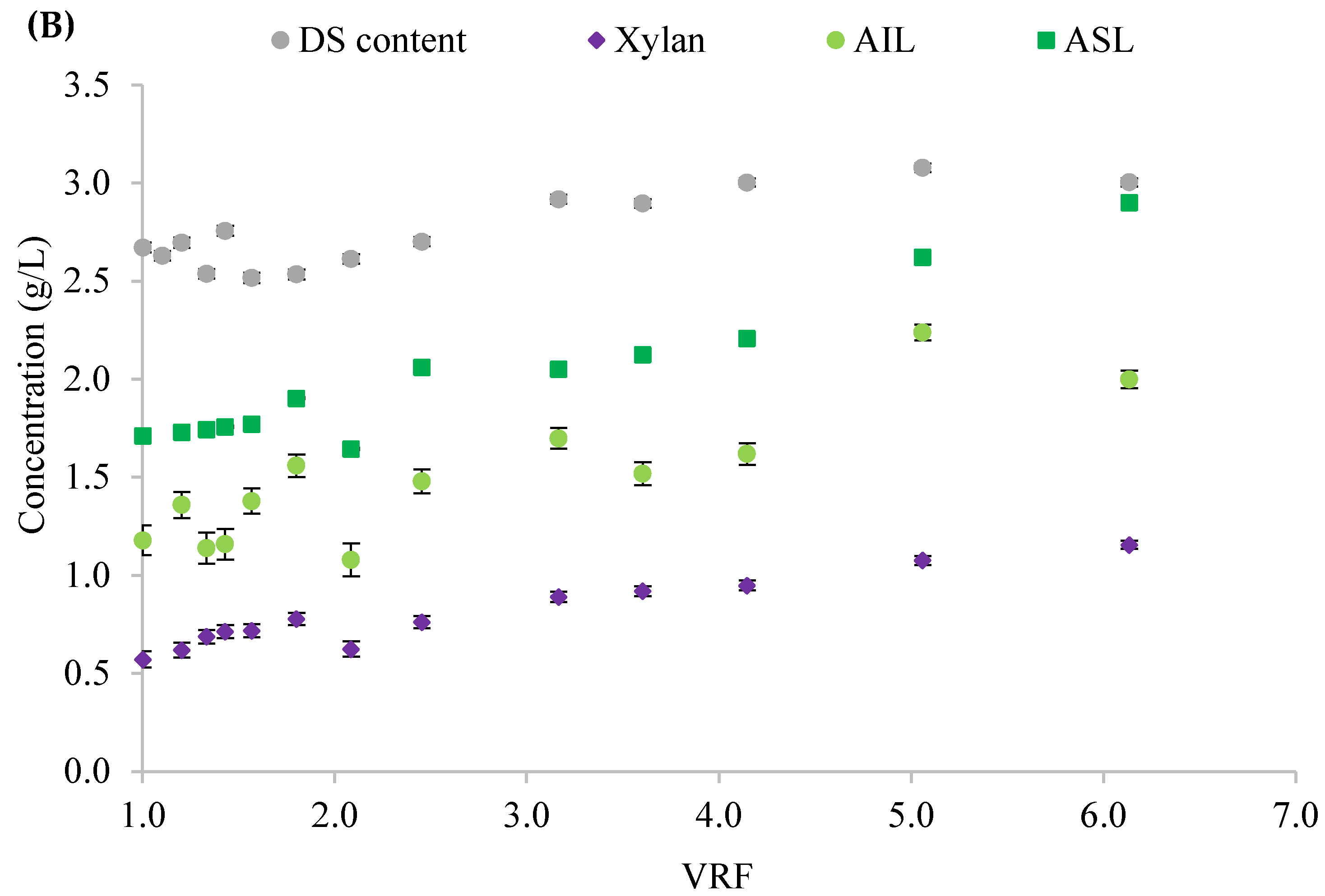 Cleantechnol 05 00027 g003b Cleantechnol 05 00027 g003b
