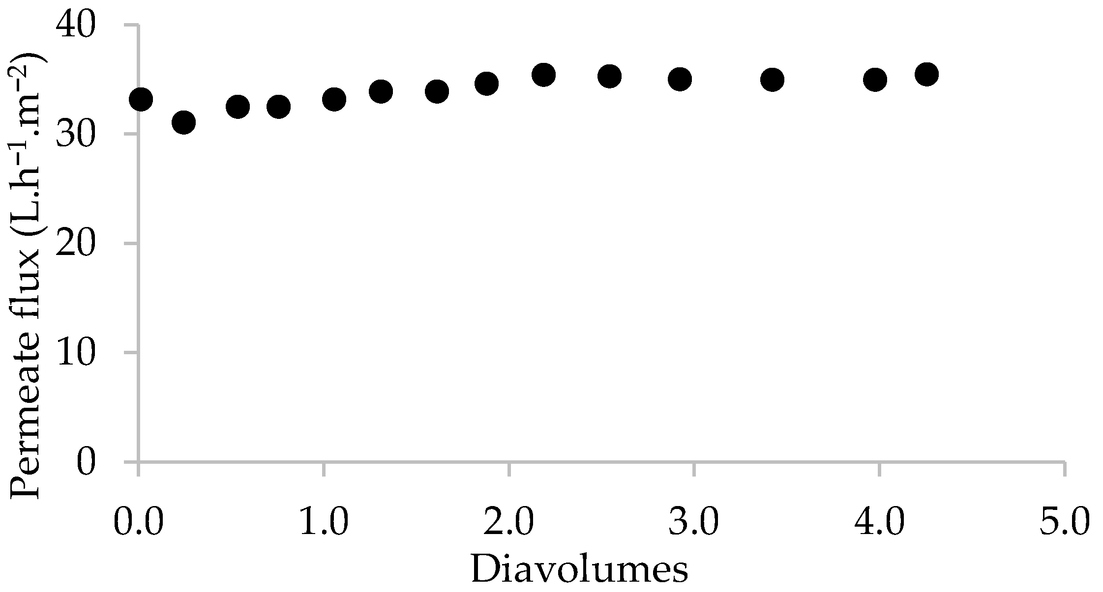 Cleantechnol 05 00027 g005 Cleantechnol 05 00027 g005