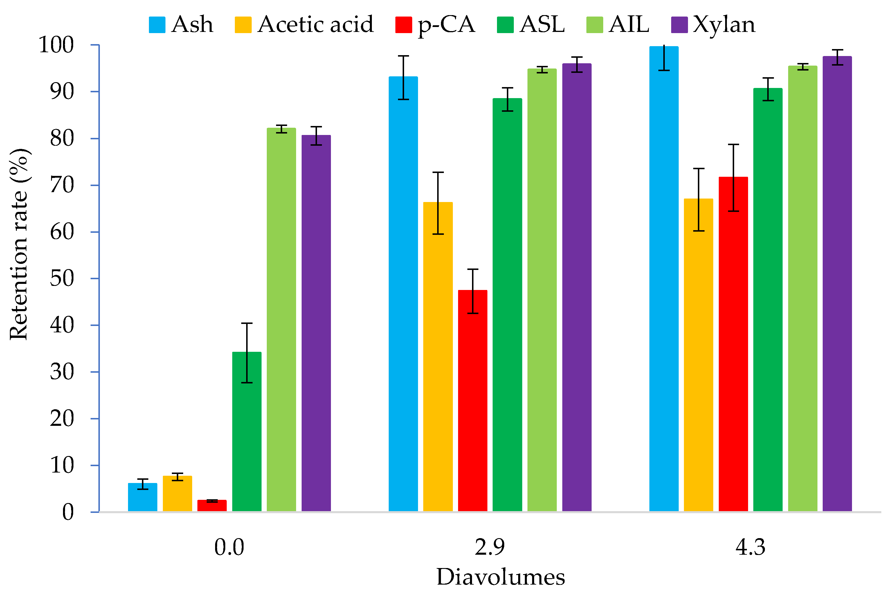 Cleantechnol 05 00027 g007 Cleantechnol 05 00027 g007