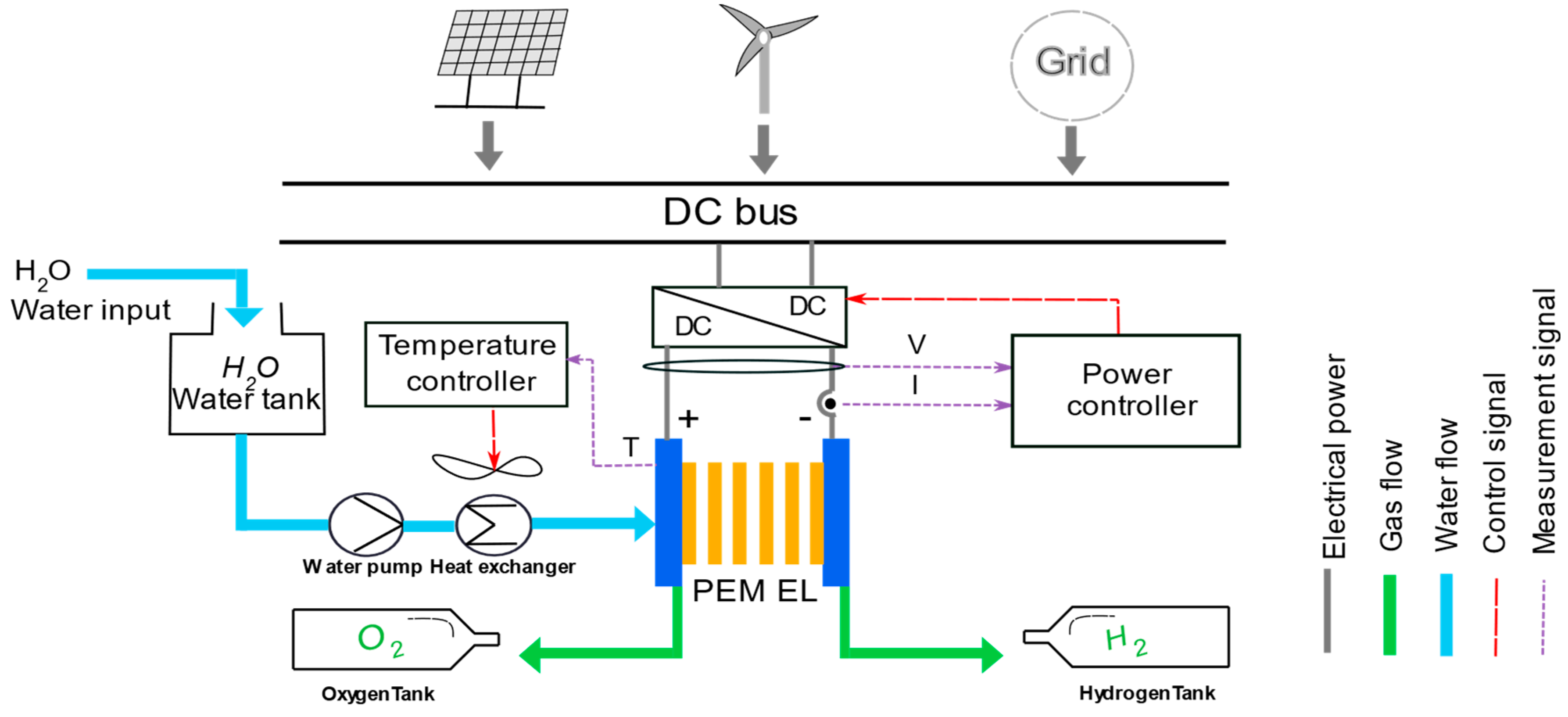 Cleantechnol 05 00028 g001 Cleantechnol 05 00028 g001