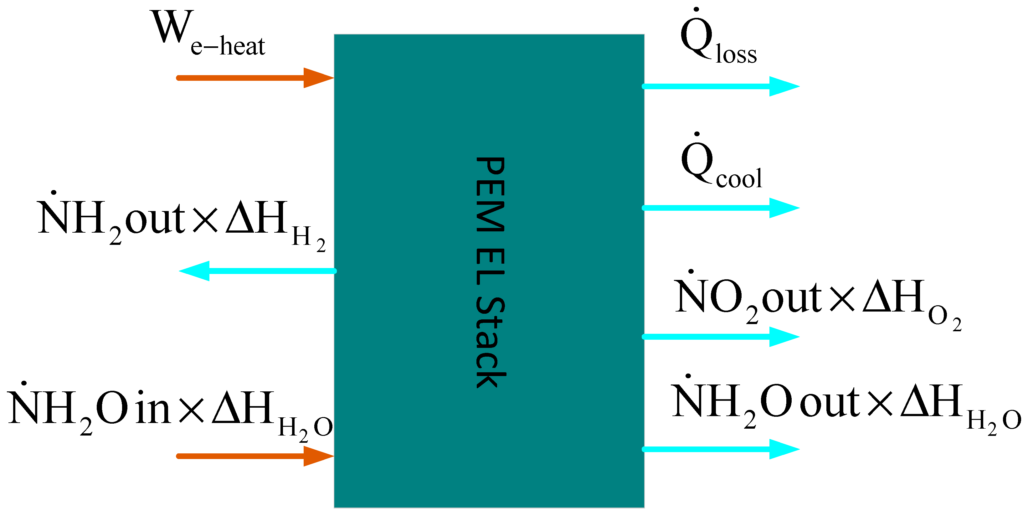 Cleantechnol 05 00028 g012 Cleantechnol 05 00028 g012