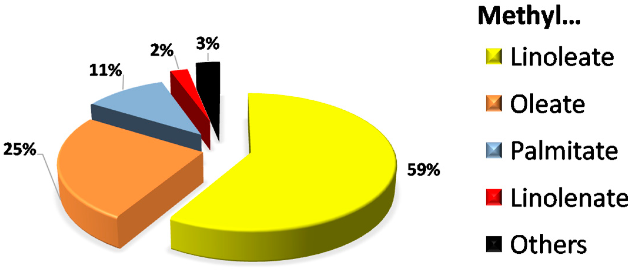 Cleantechnol 05 00029 g002