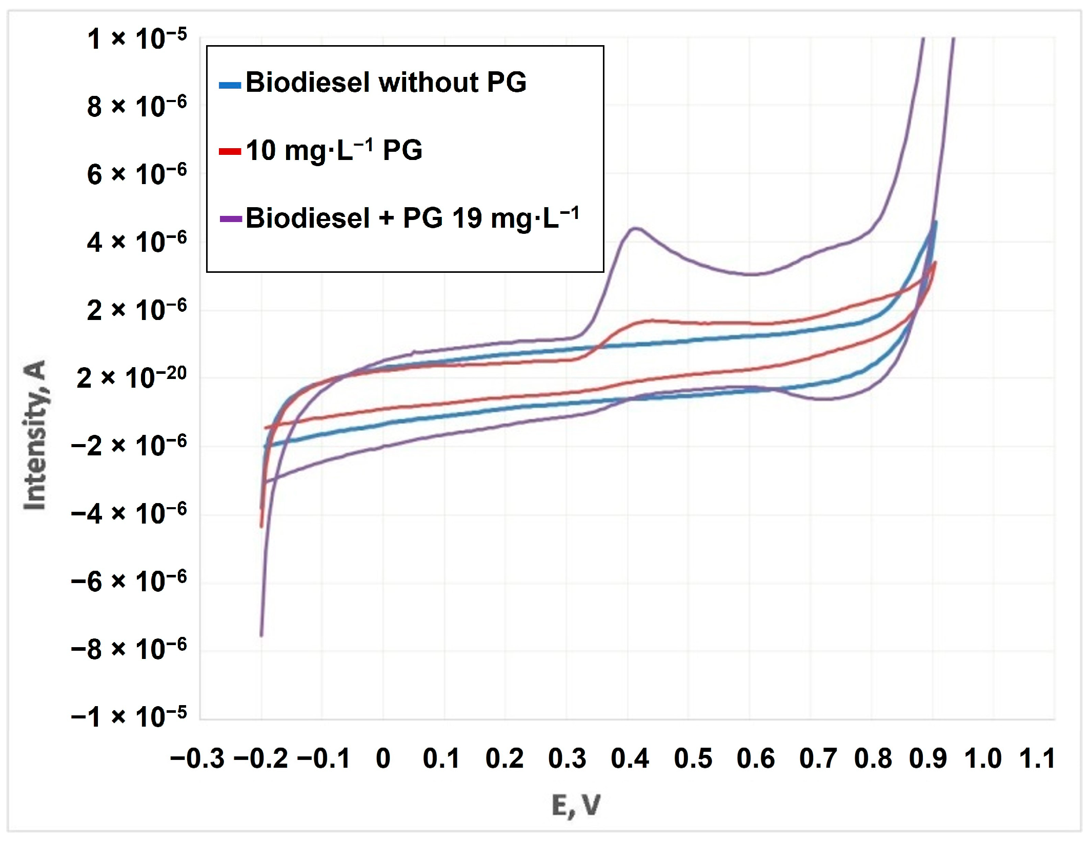 Cleantechnol 05 00029 g004
