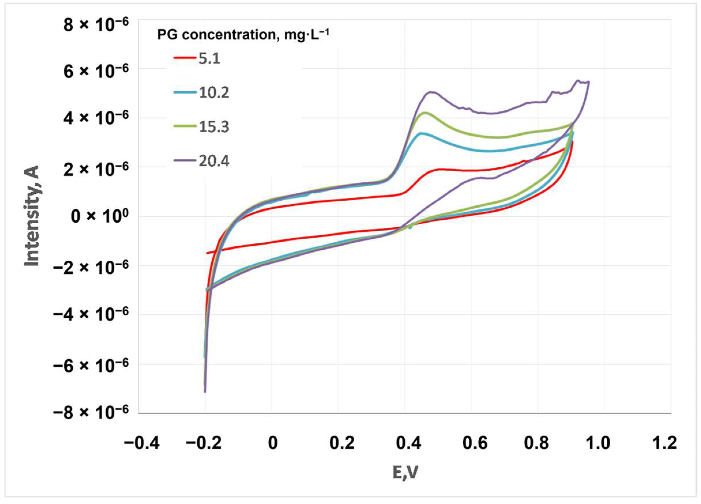 Cleantechnol 05 00029 g005