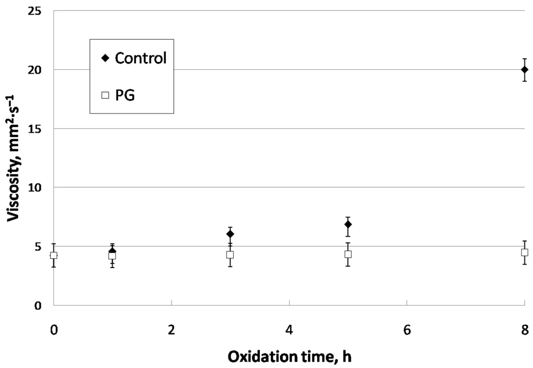 Cleantechnol 05 00029 g007