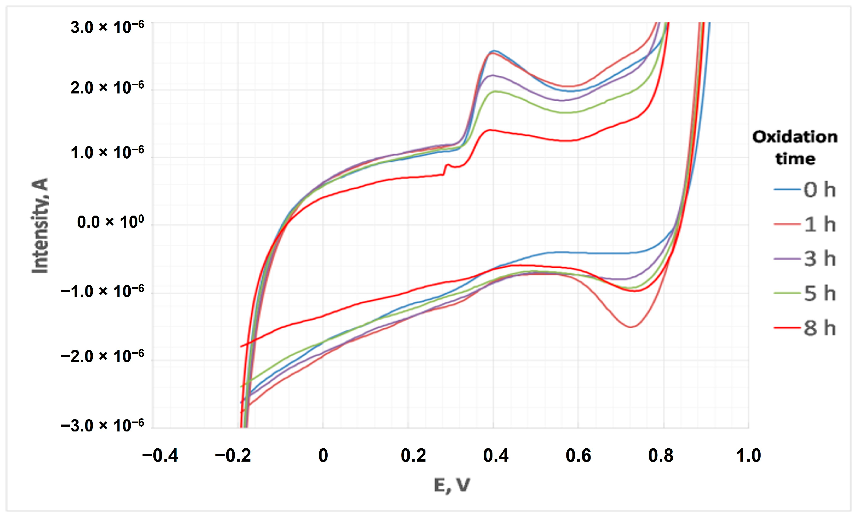 Cleantechnol 05 00029 g009
