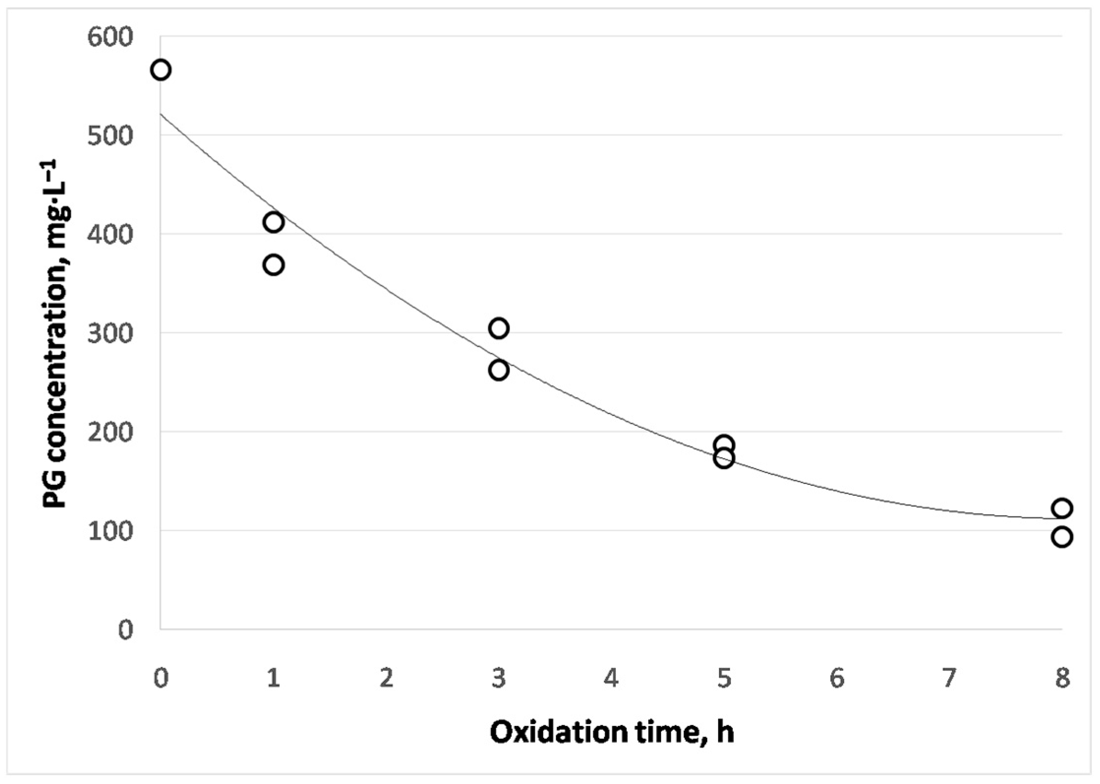 Cleantechnol 05 00029 g010