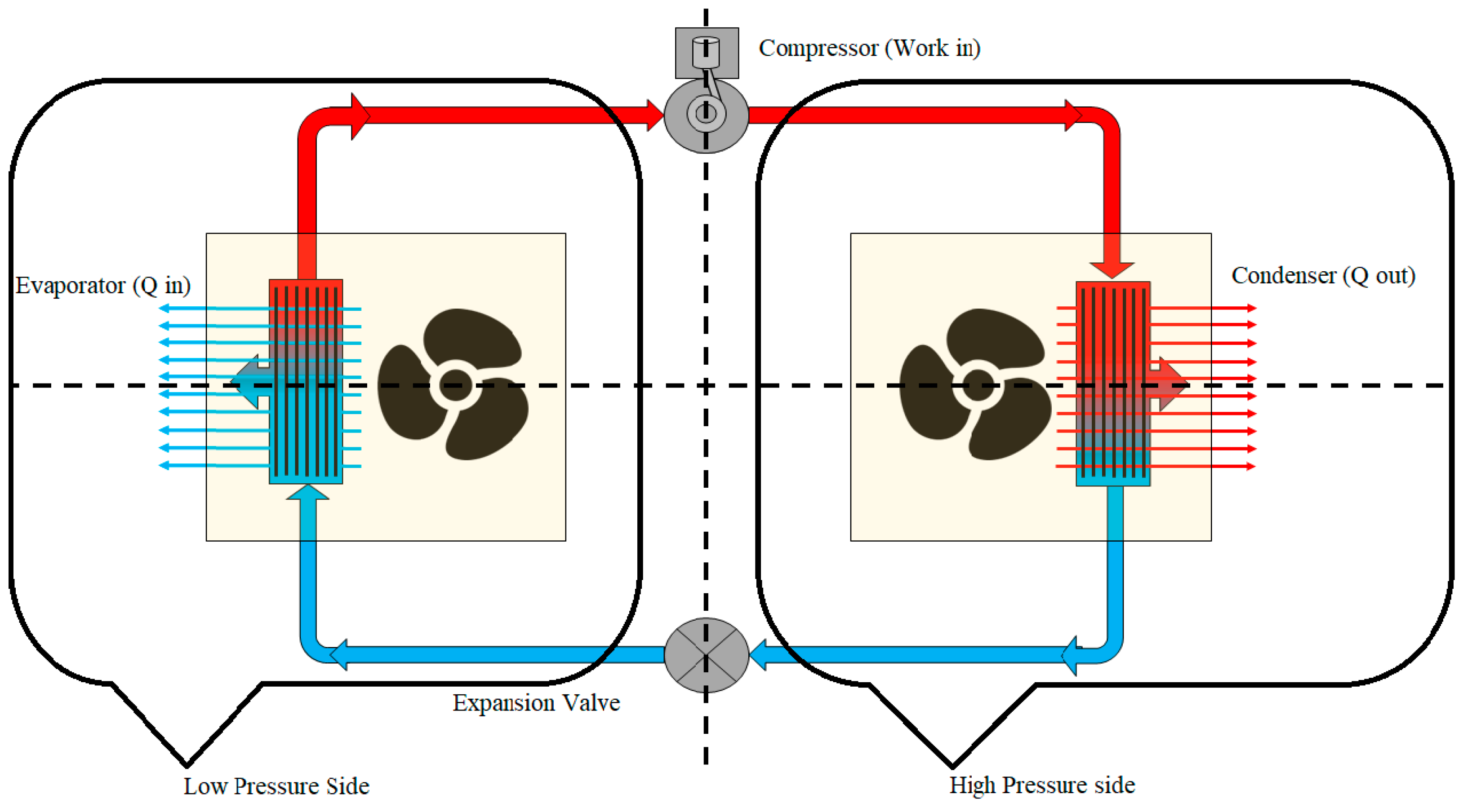 Cleantechnol 05 00030 g002 Cleantechnol 05 00030 g002