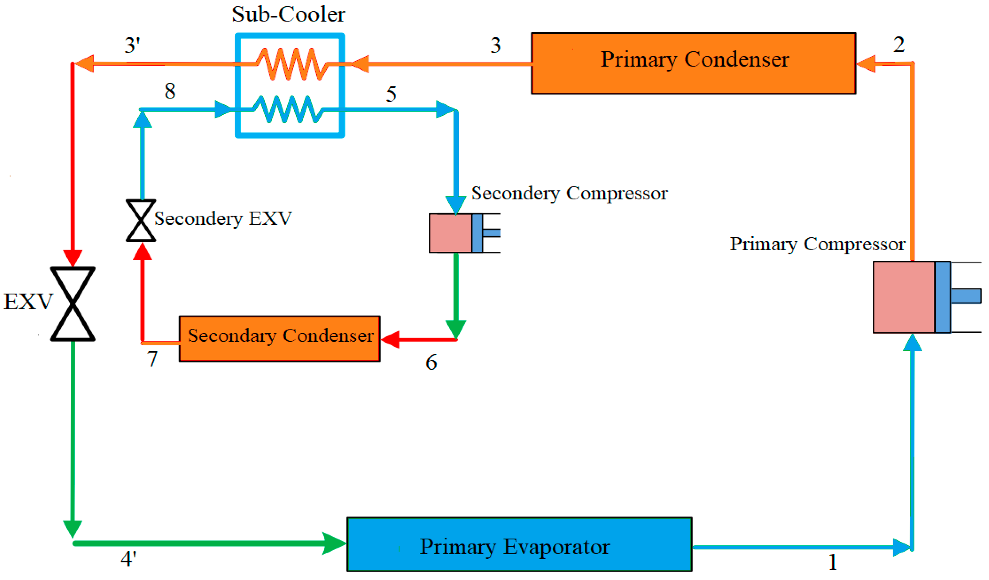 Cleantechnol 05 00030 g005 Cleantechnol 05 00030 g005