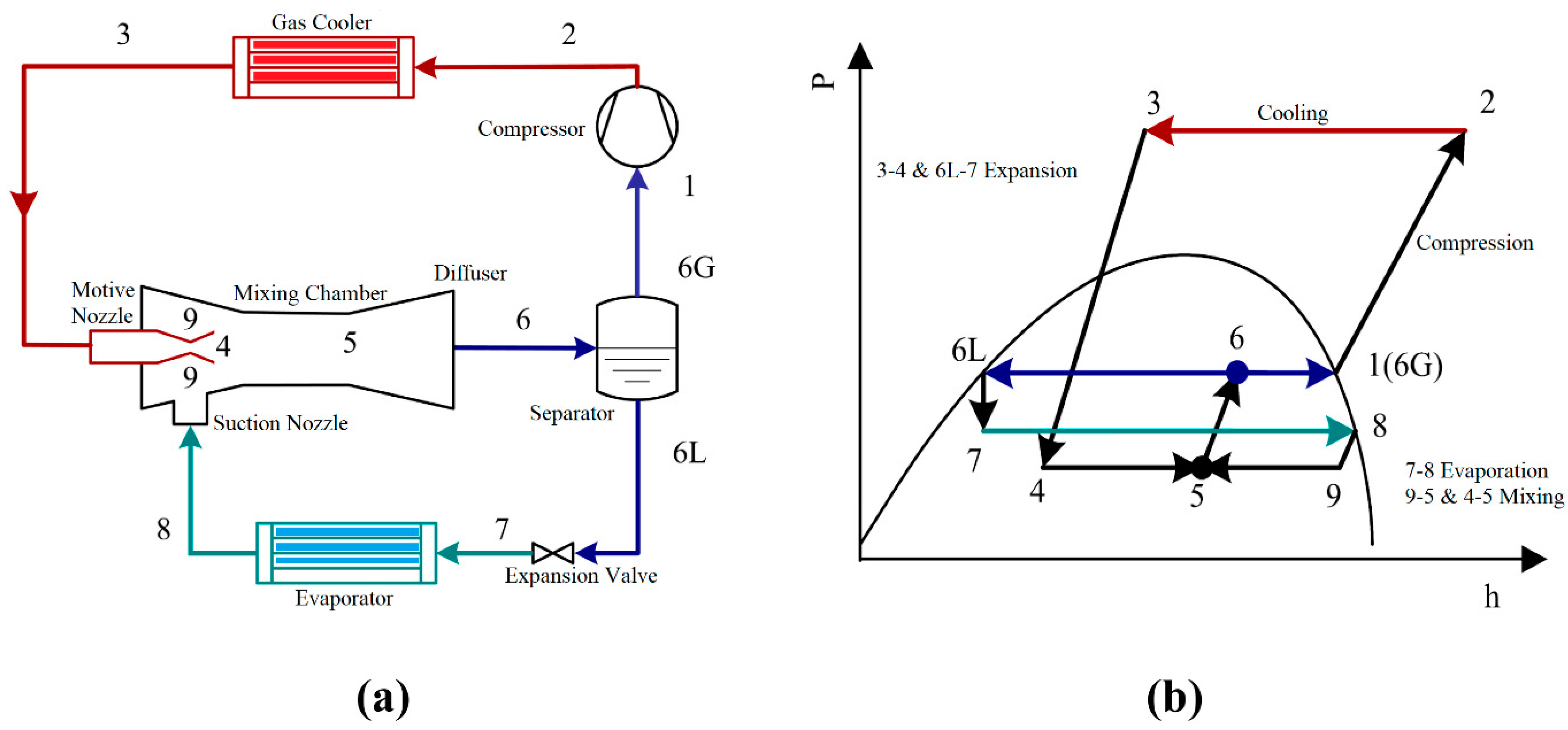 Clean Technol. Free FullText Vapor Compression Cycle A Stateof