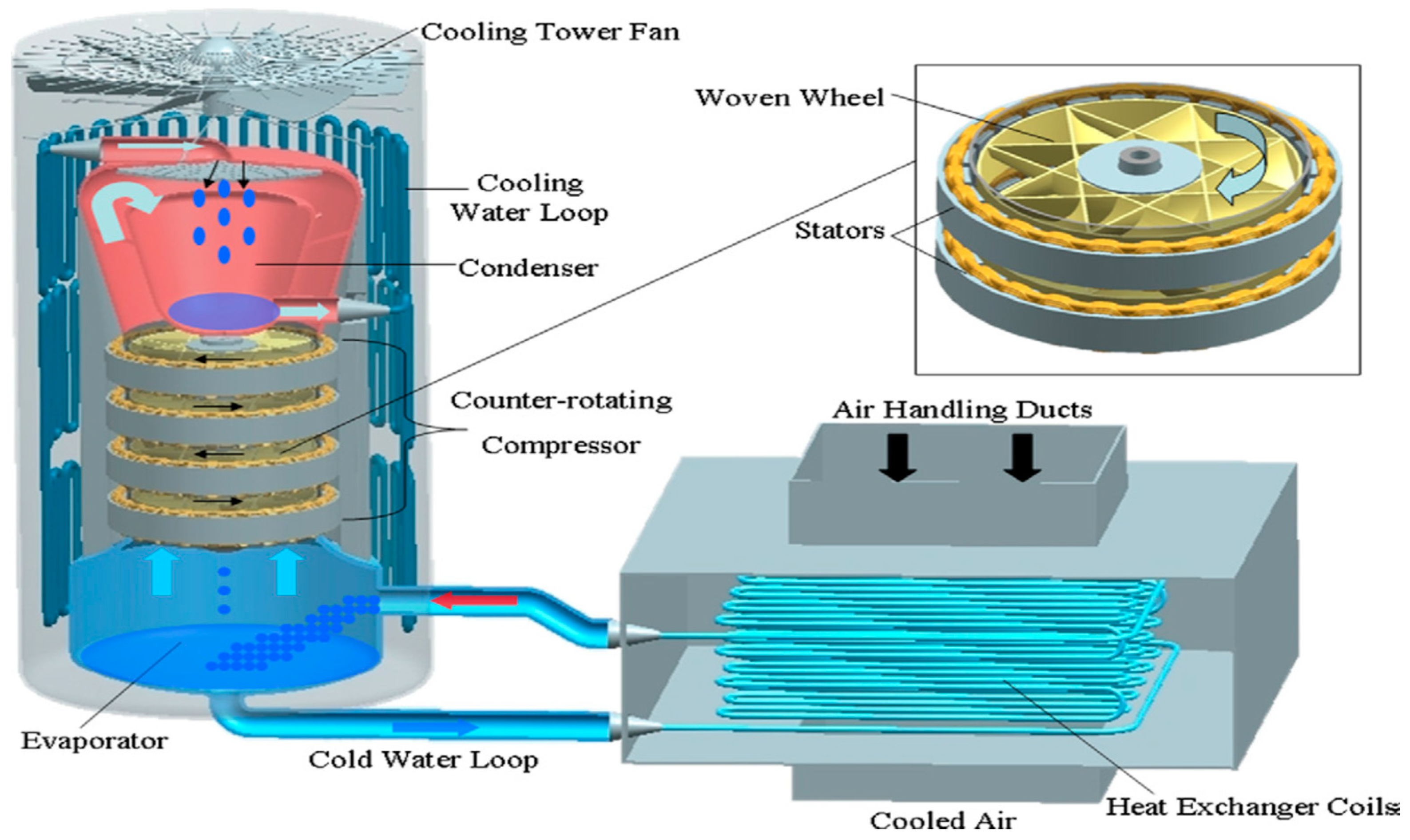 Cleantechnol 05 00030 g010 Cleantechnol 05 00030 g010