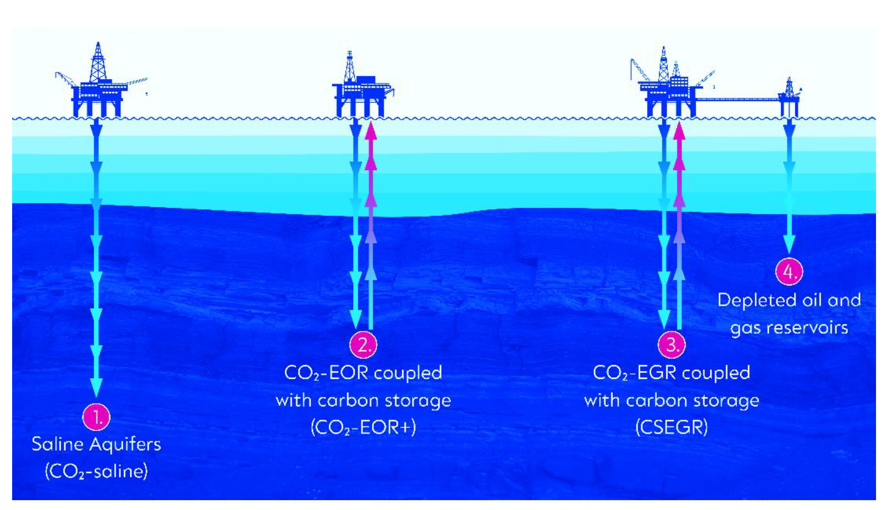 Cleantechnol 05 00031 g002 Cleantechnol 05 00031 g002