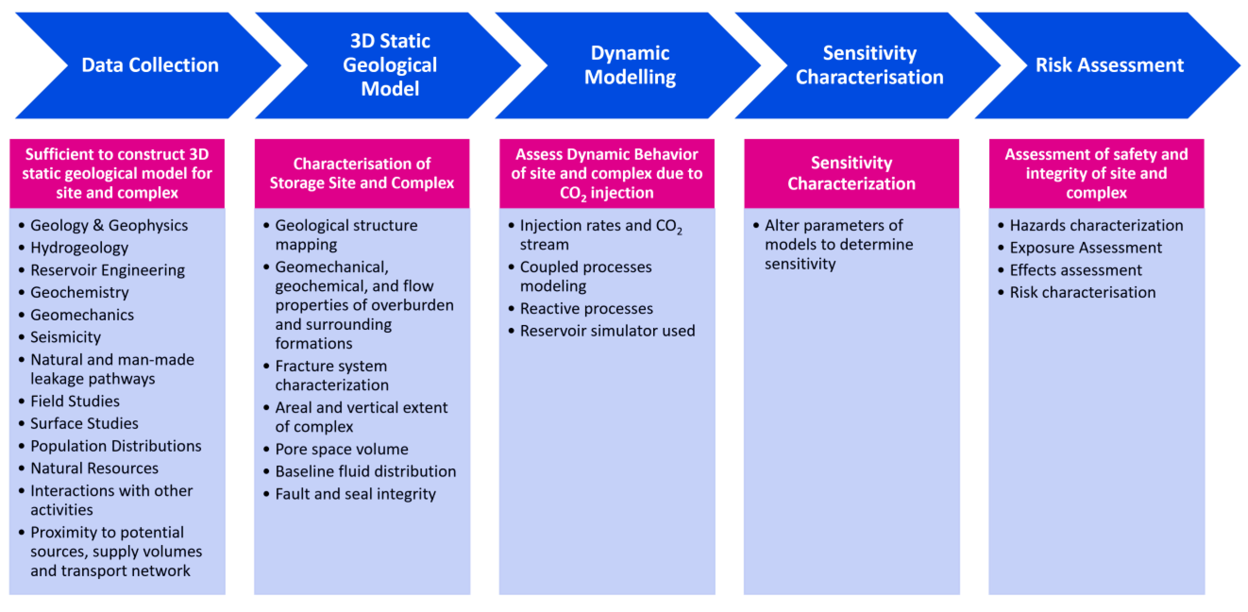 Cleantechnol 05 00031 g003 Cleantechnol 05 00031 g003