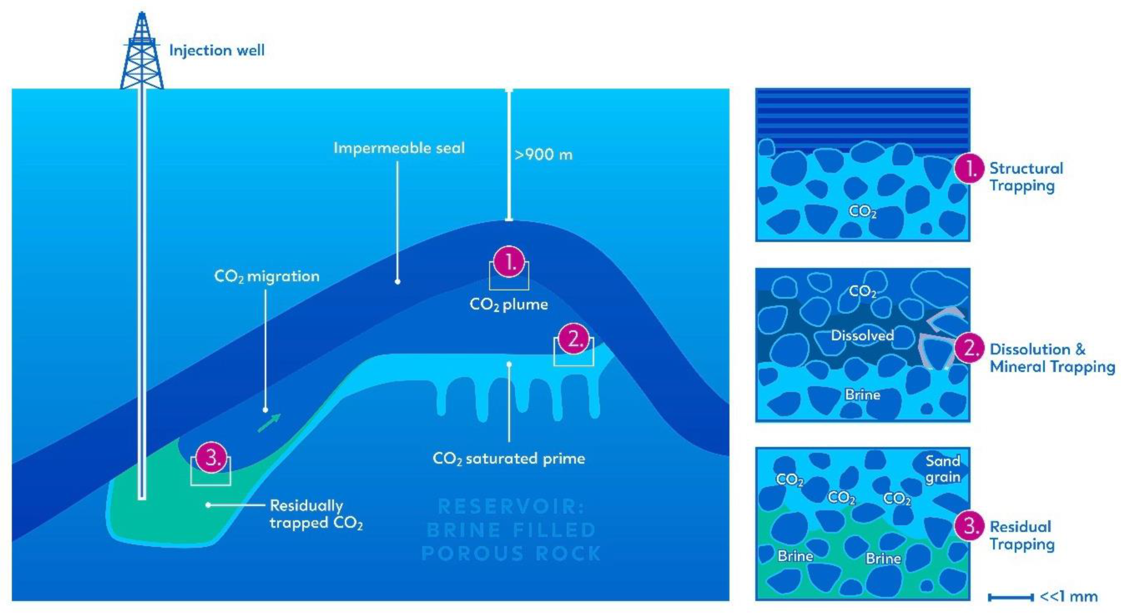 Cleantechnol 05 00031 g007 Cleantechnol 05 00031 g007