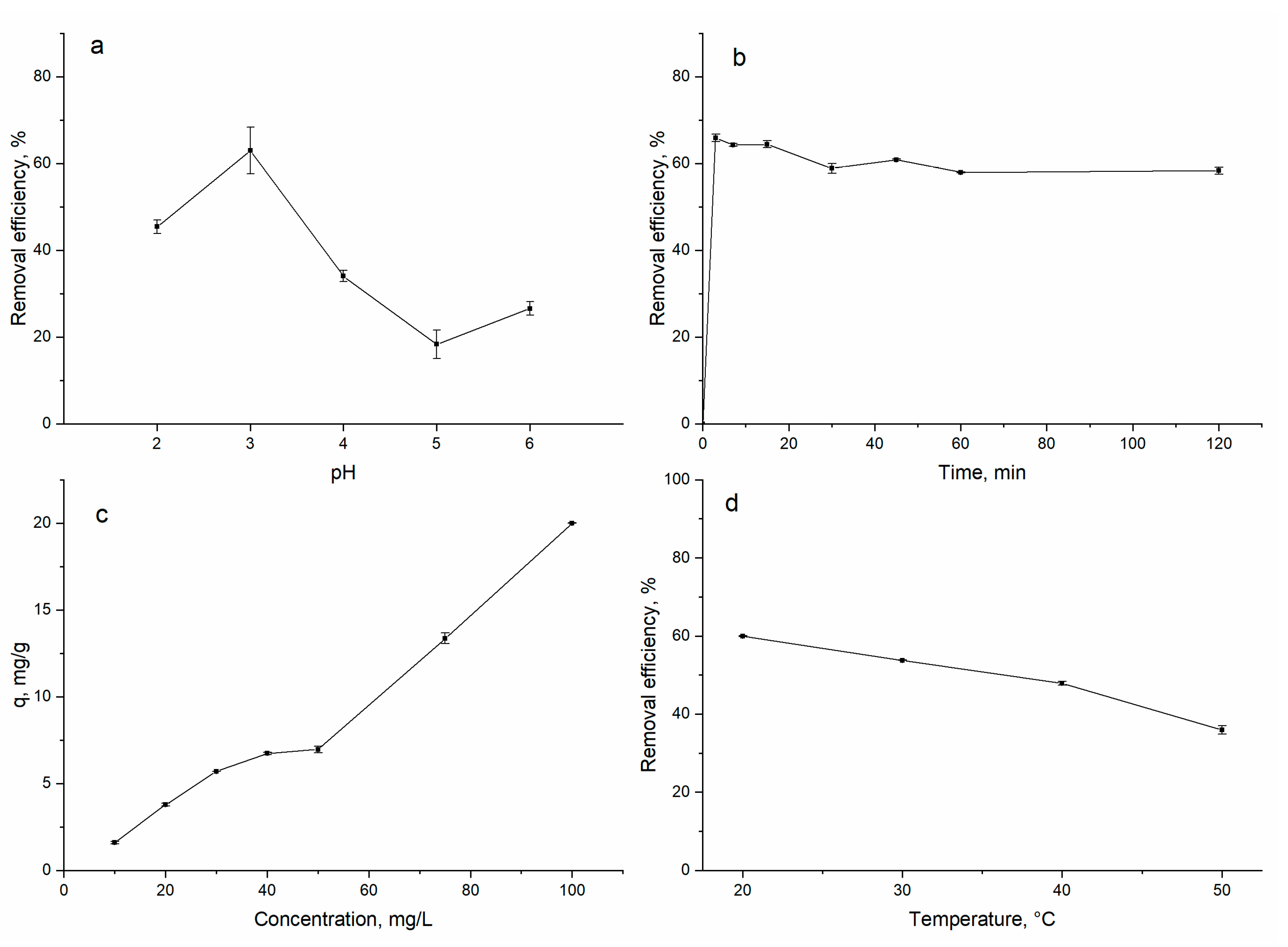 Cleantechnol 05 00032 g001