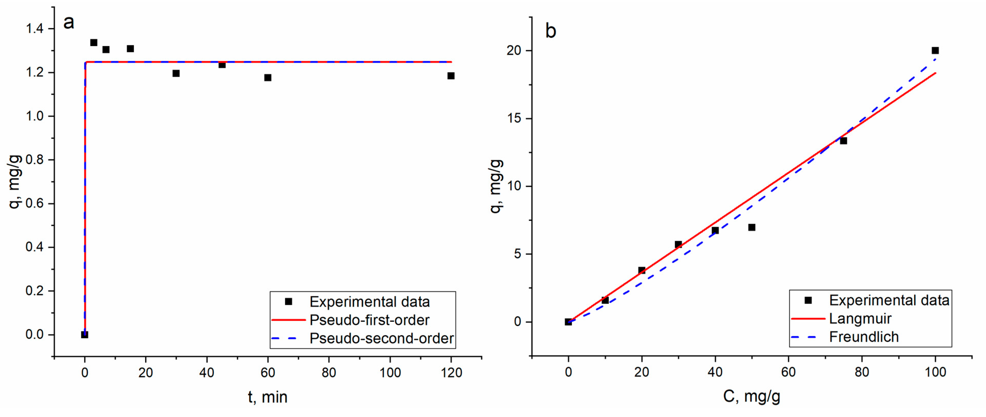 Cleantechnol 05 00032 g002