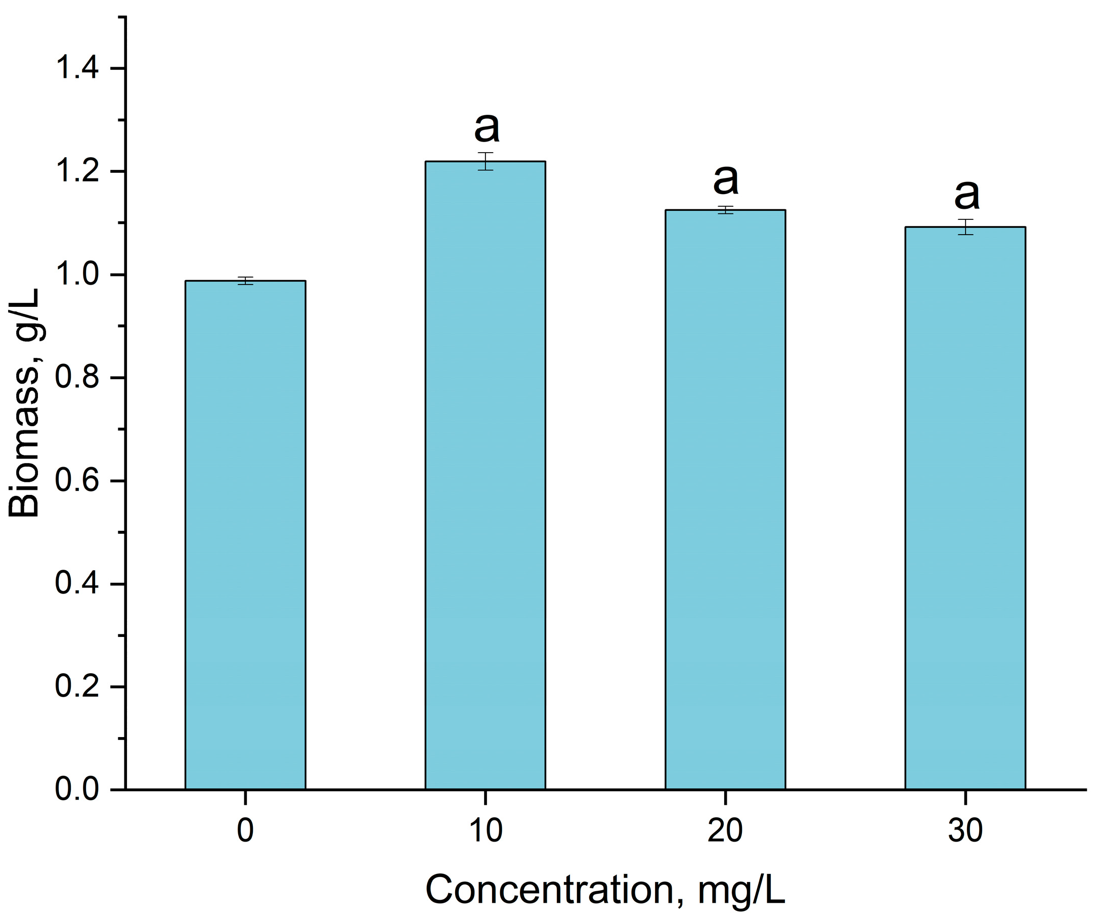 Cleantechnol 05 00032 g003