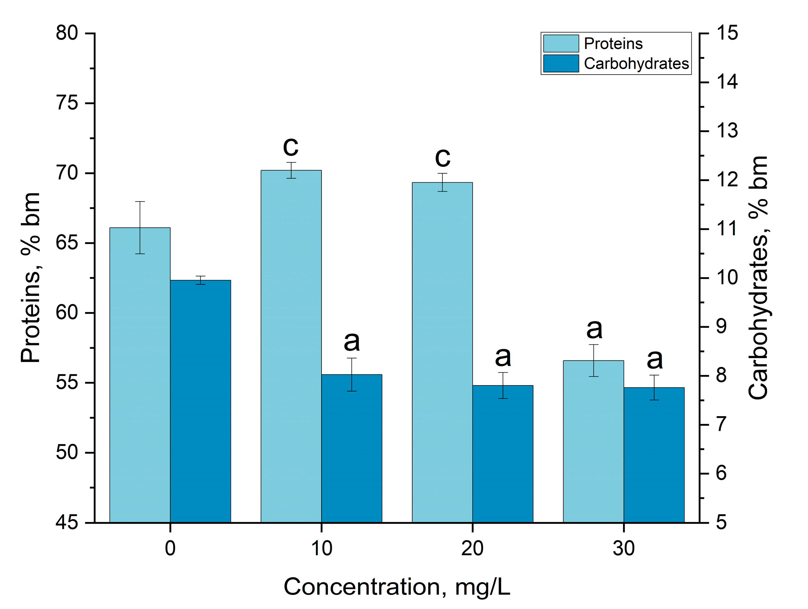 Cleantechnol 05 00032 g004
