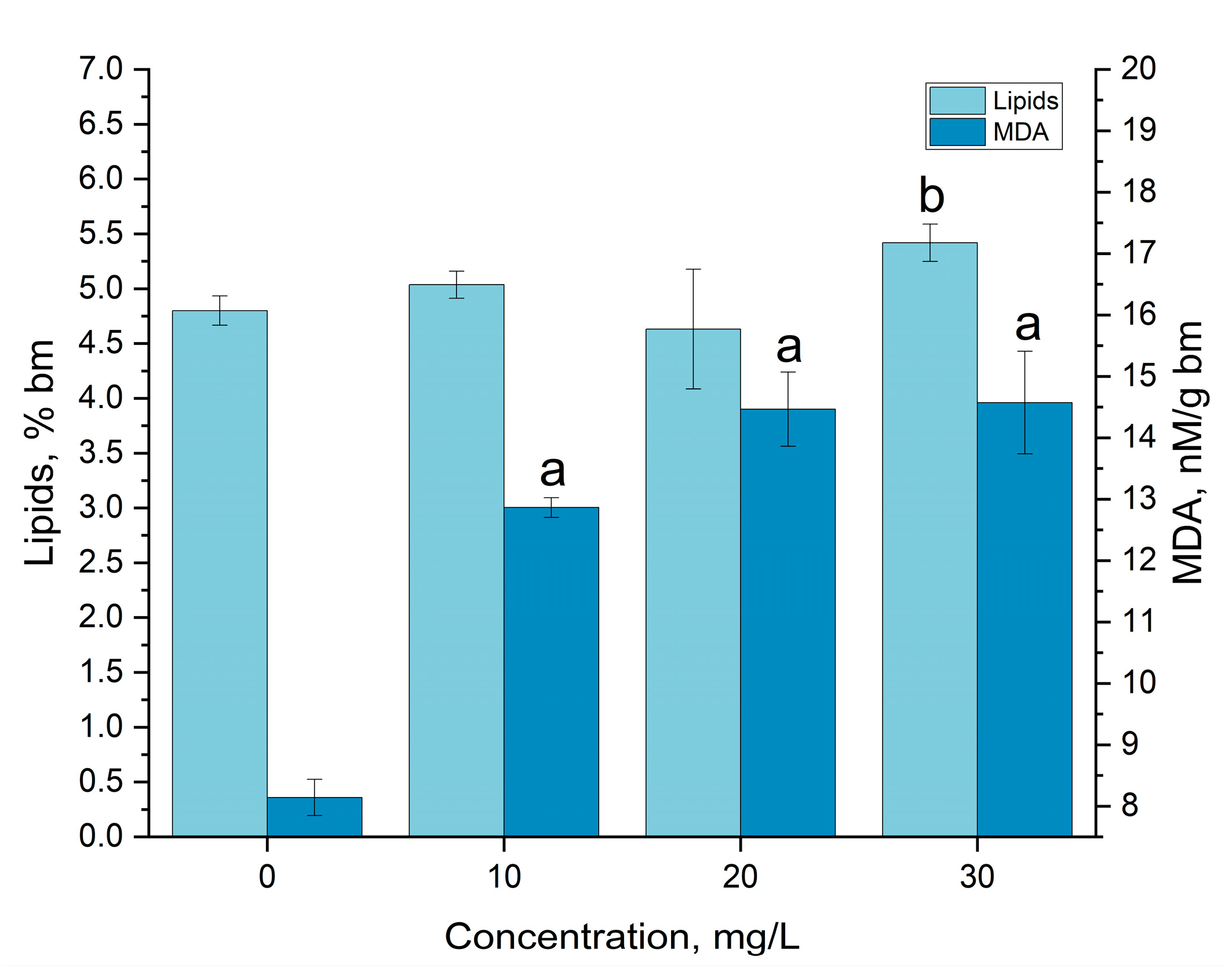 Cleantechnol 05 00032 g006