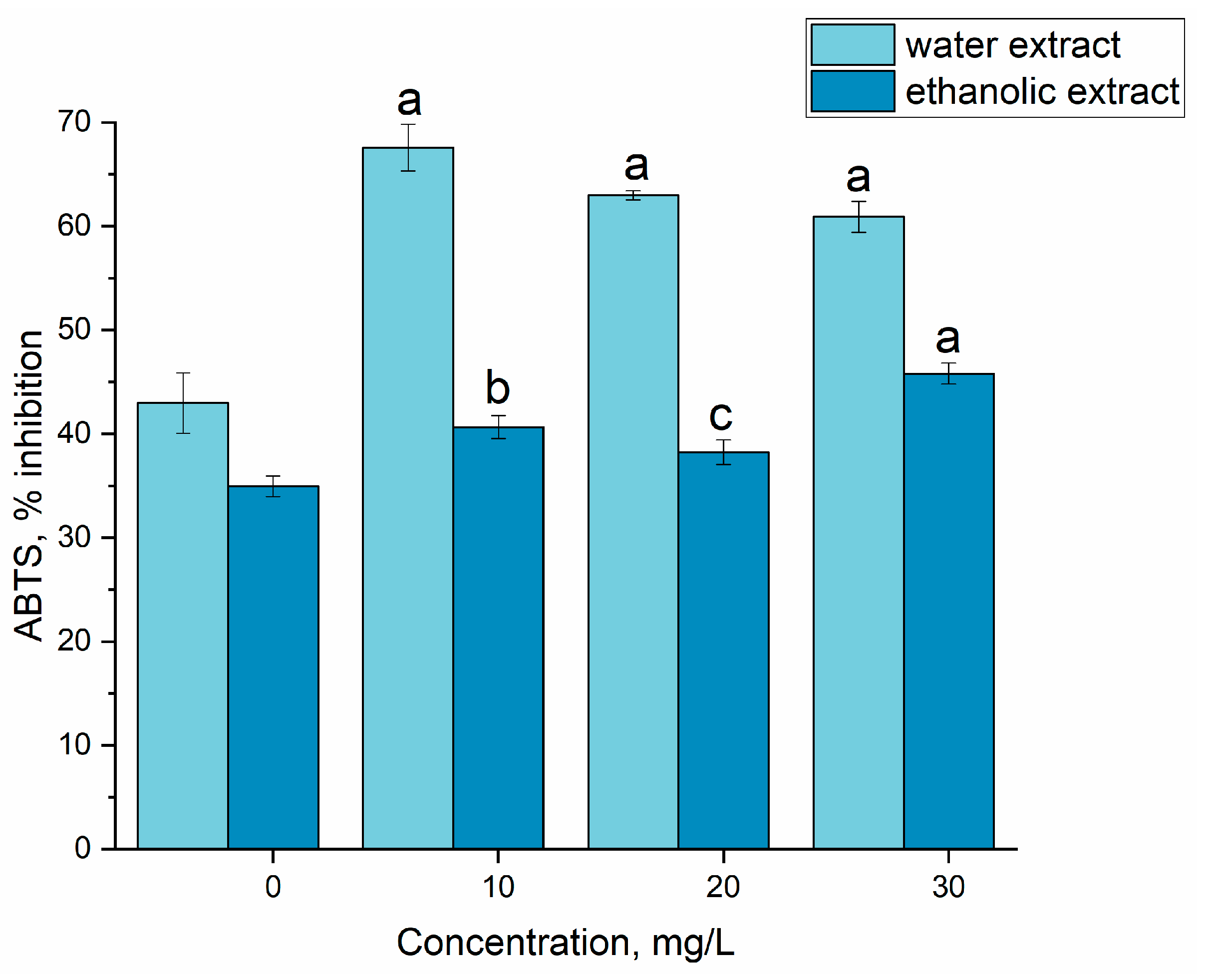 Cleantechnol 05 00032 g007