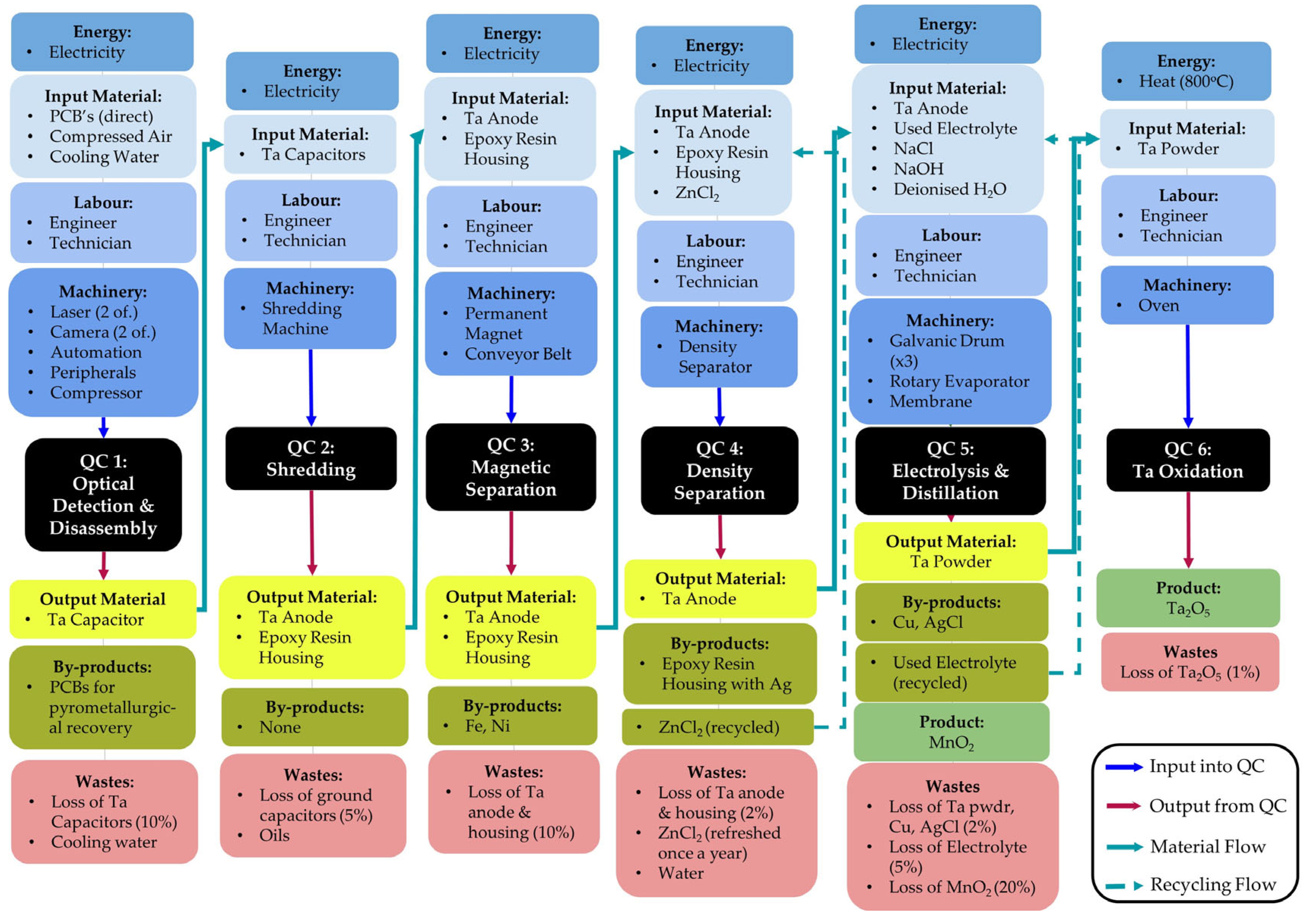 Cleantechnol 05 00033 g005 Cleantechnol 05 00033 g005