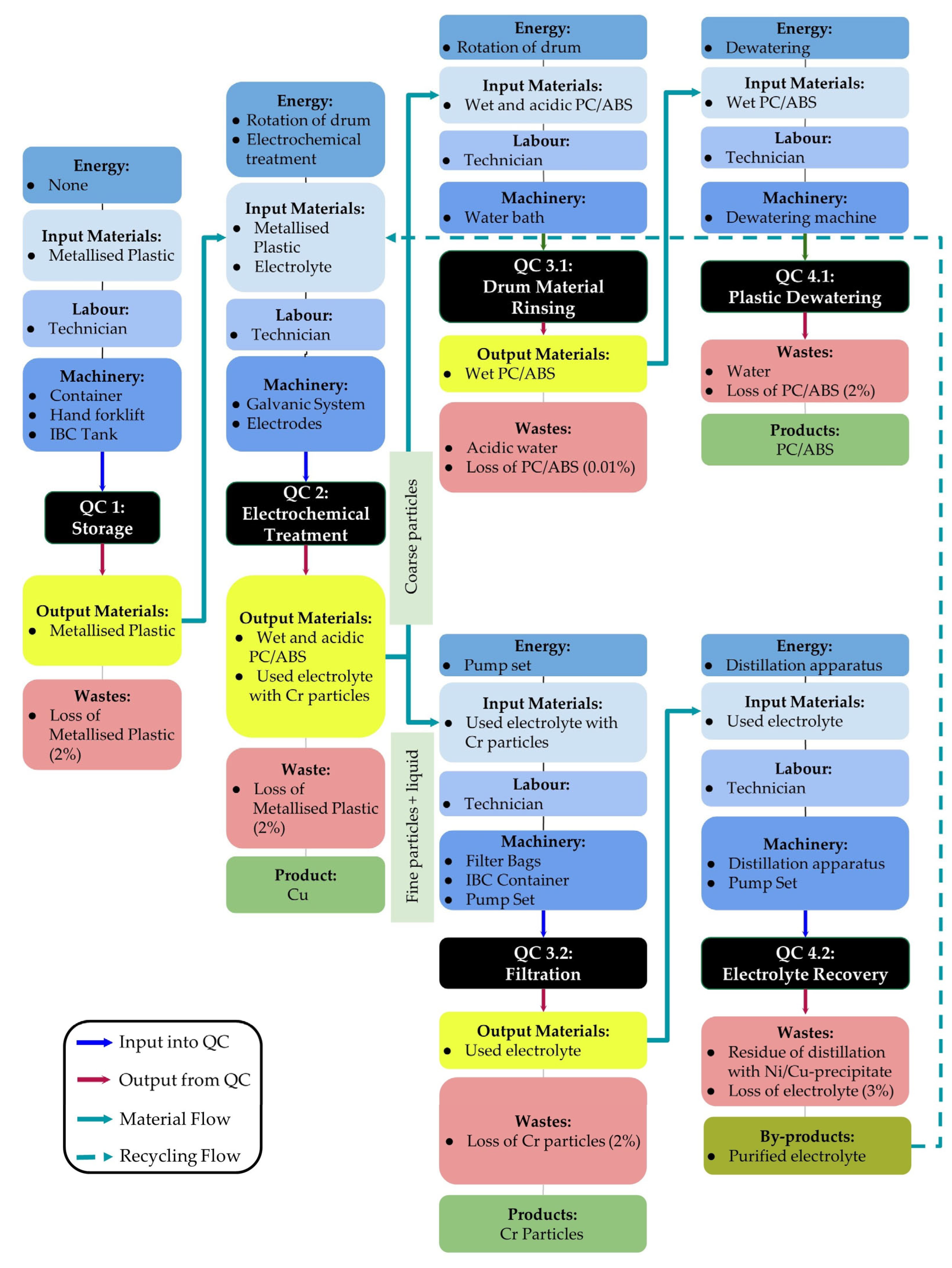 Cleantechnol 05 00033 g006 Cleantechnol 05 00033 g006