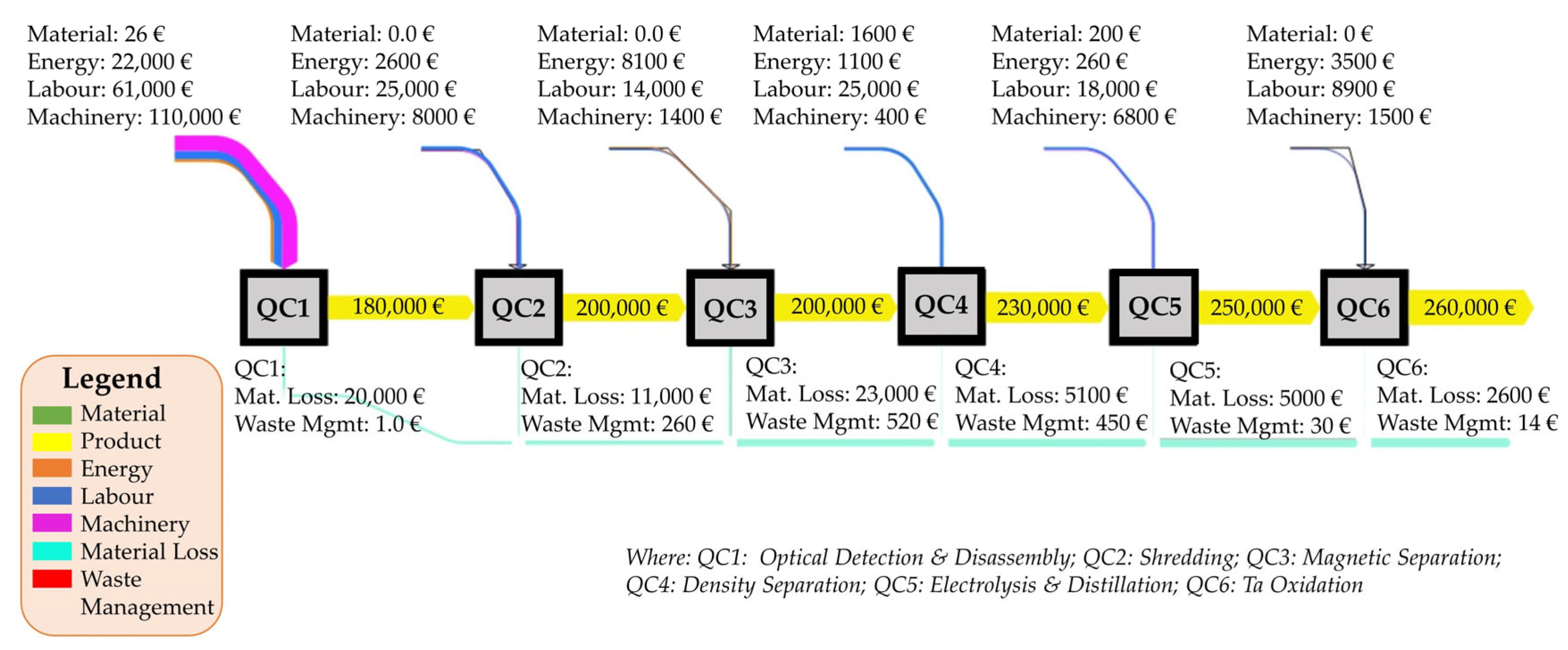 Cleantechnol 05 00033 g007 Cleantechnol 05 00033 g007
