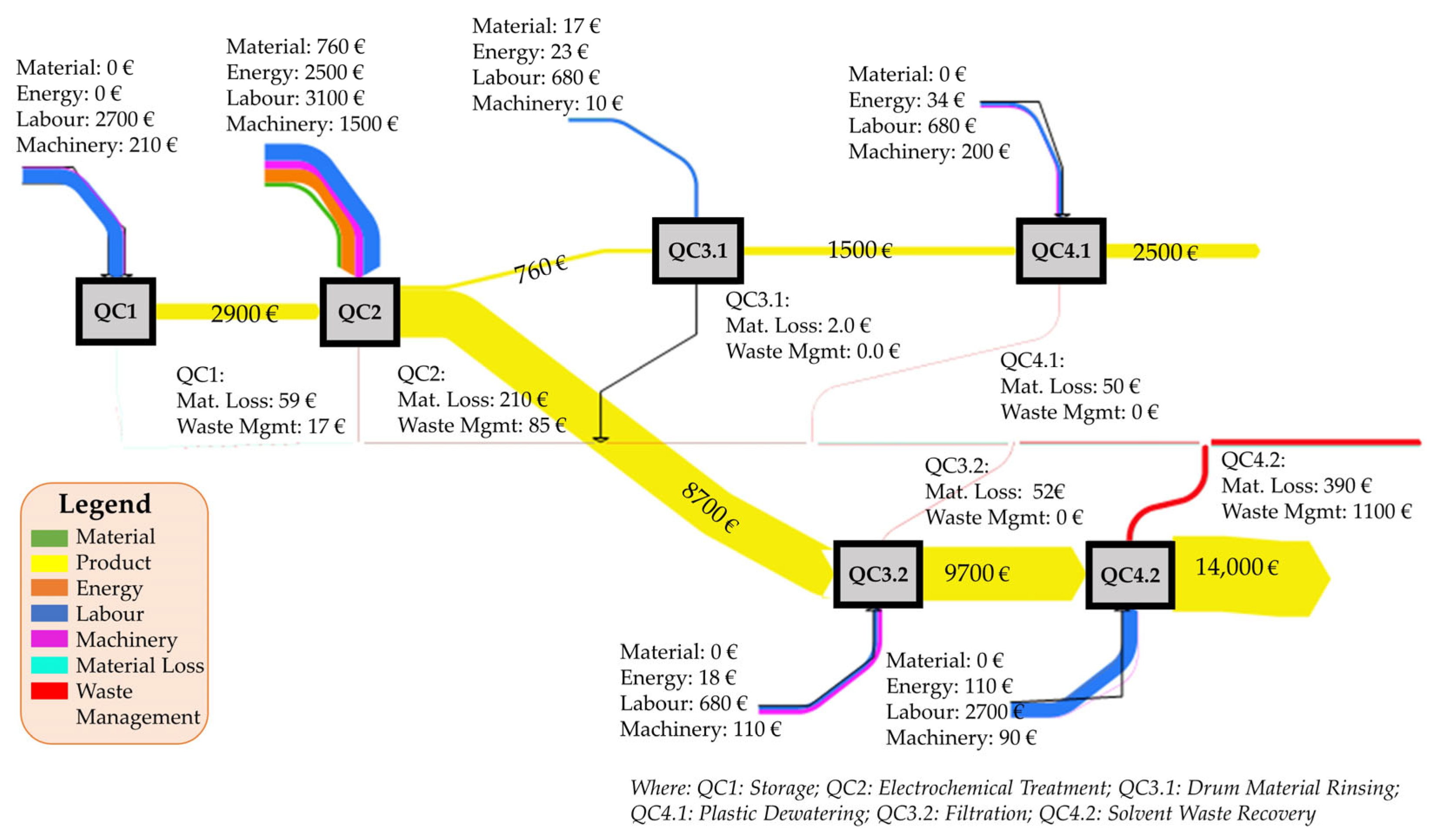 Cleantechnol 05 00033 g008 Cleantechnol 05 00033 g008