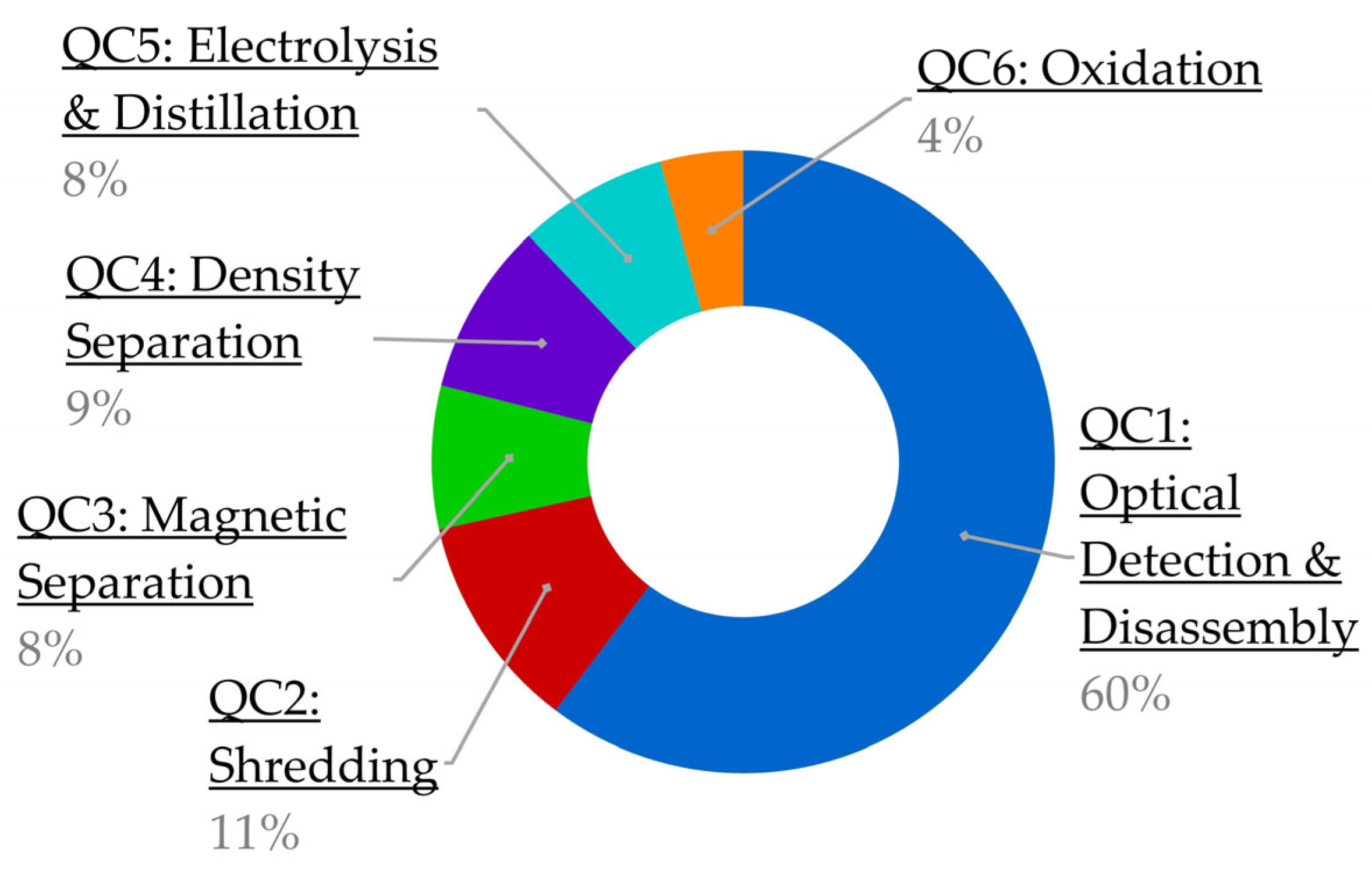 Cleantechnol 05 00033 g009 Cleantechnol 05 00033 g009