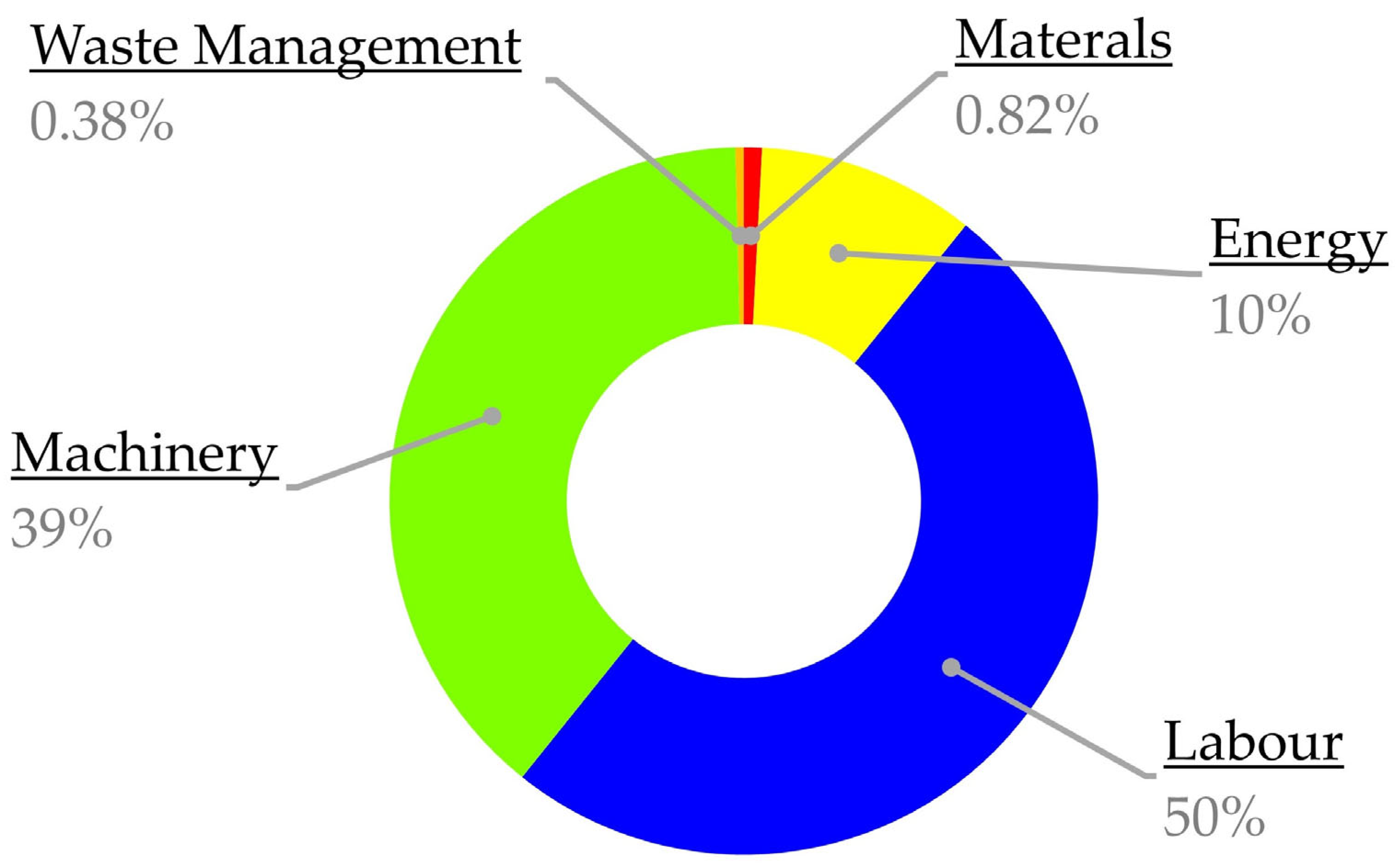Cleantechnol 05 00033 g010 Cleantechnol 05 00033 g010