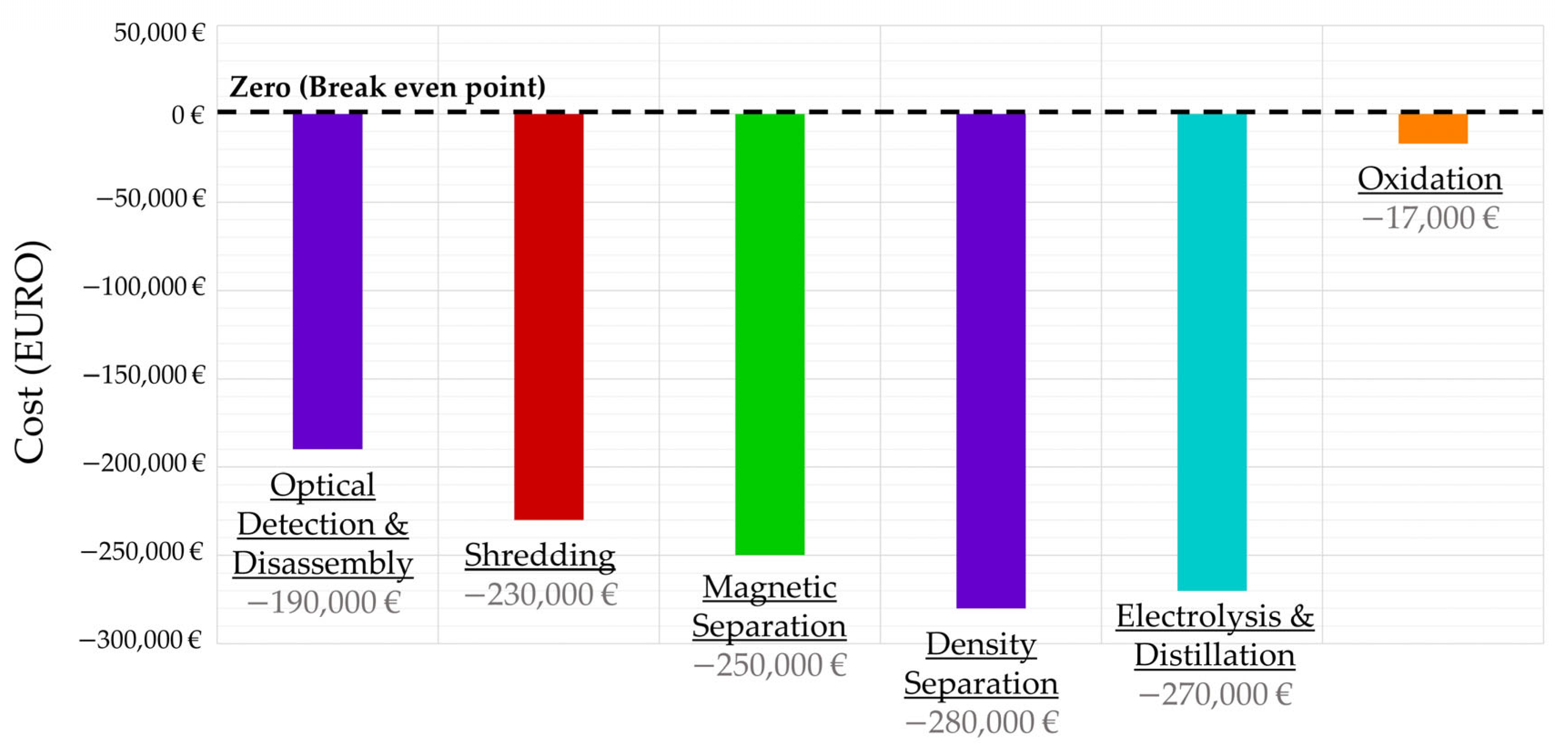 Cleantechnol 05 00033 g011 Cleantechnol 05 00033 g011