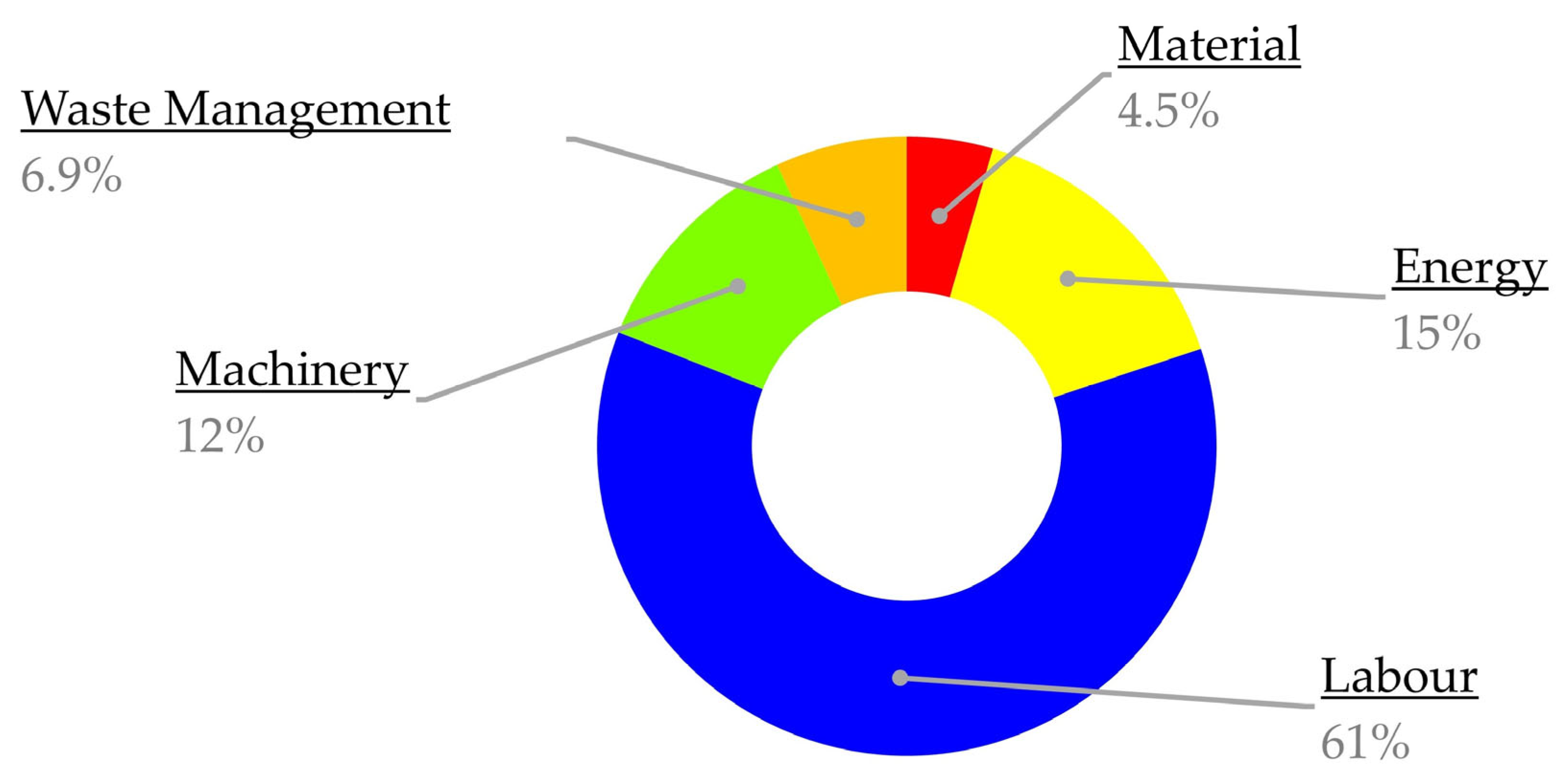 Cleantechnol 05 00033 g013 Cleantechnol 05 00033 g013