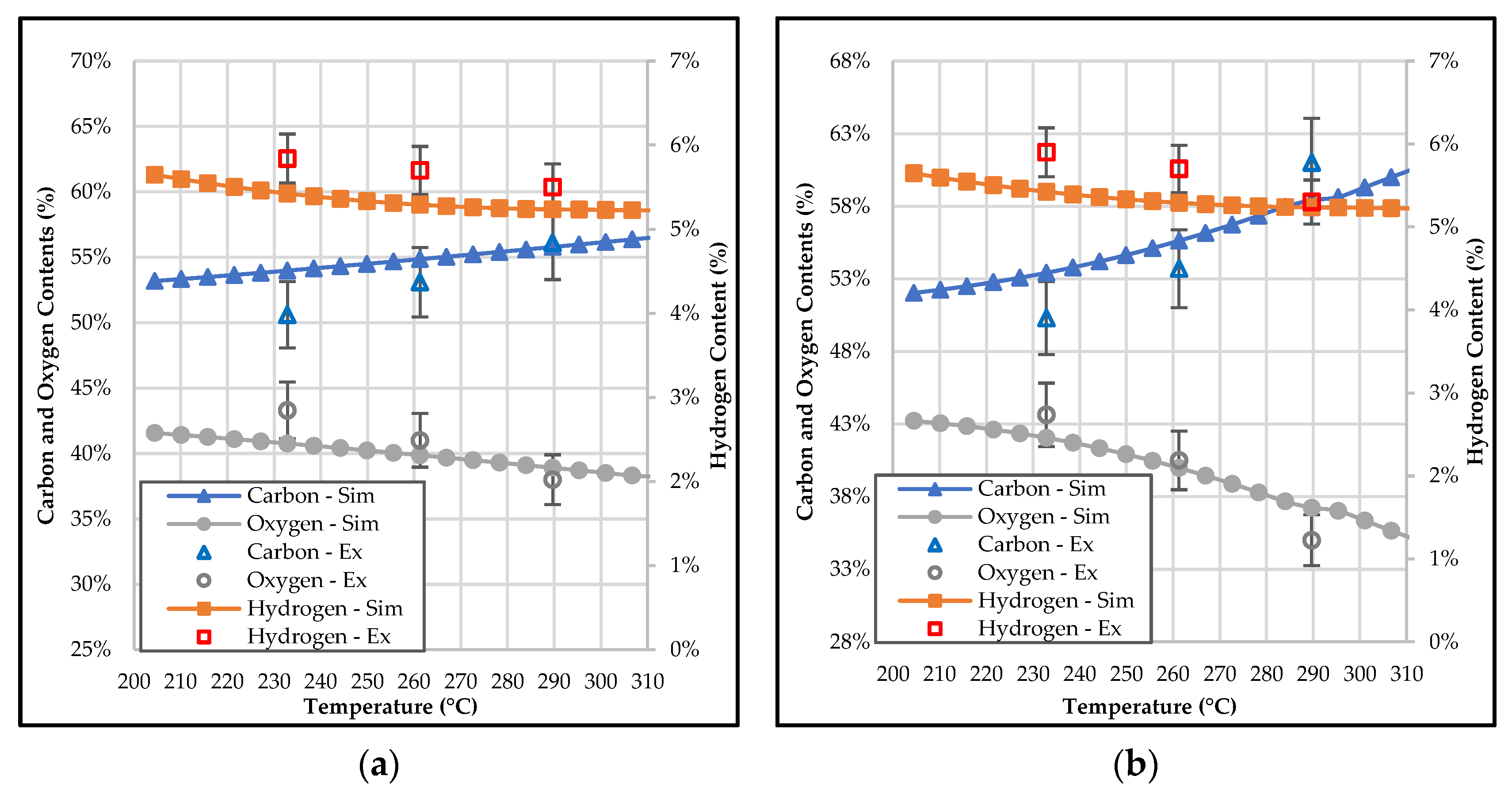 Cleantechnol 05 00034 g005