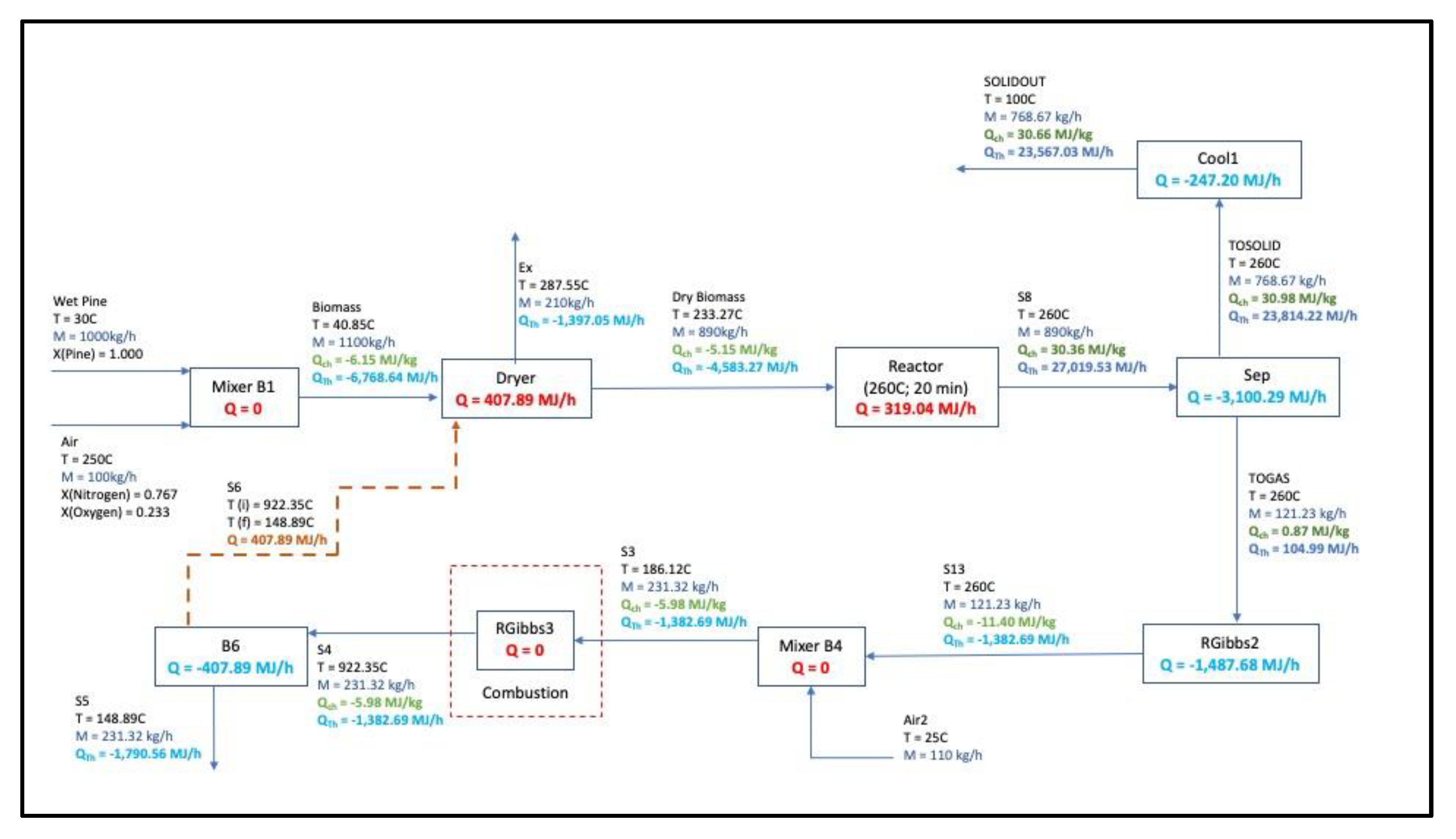 Cleantechnol 05 00034 g012