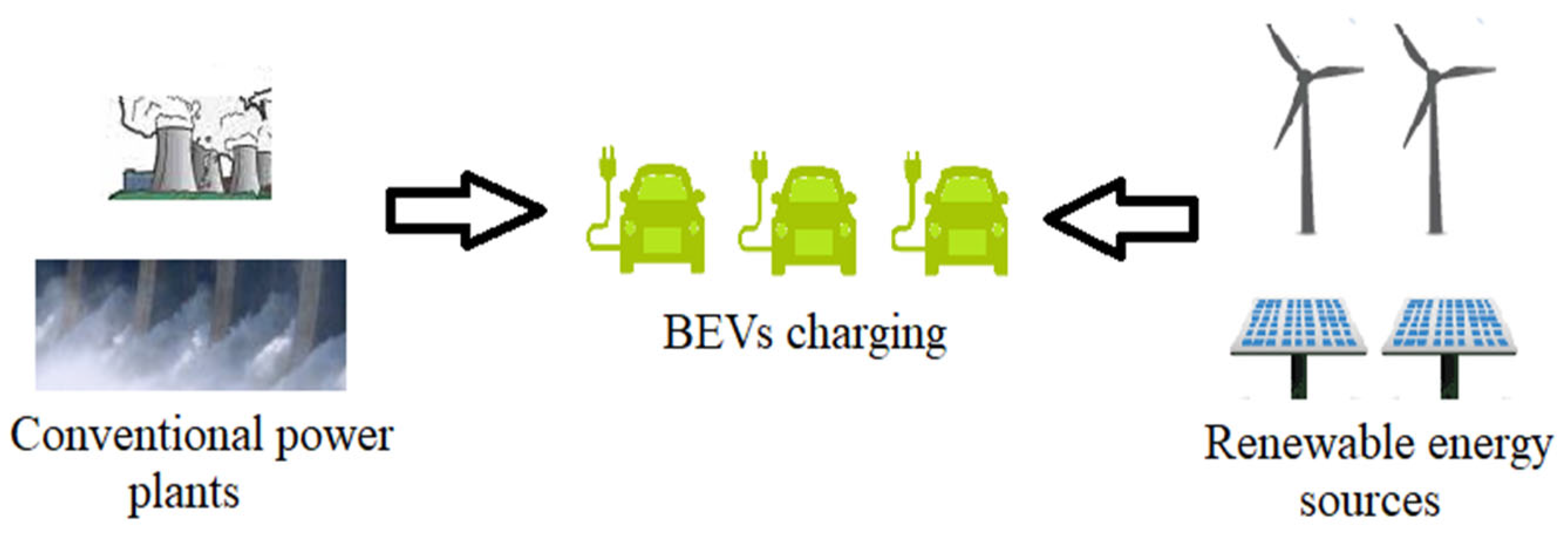 Cleantechnol 05 00035 g001 Cleantechnol 05 00035 g001