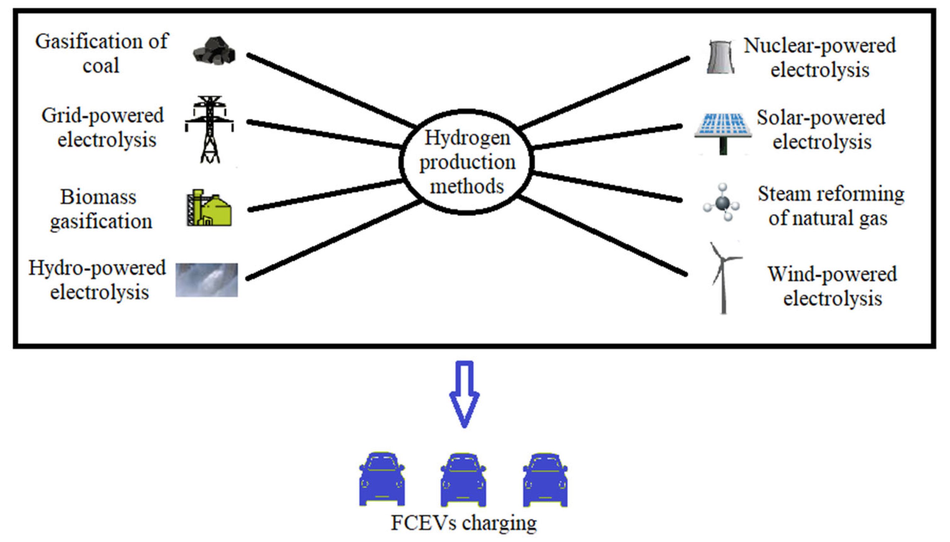 Cleantechnol 05 00035 g002 Cleantechnol 05 00035 g002