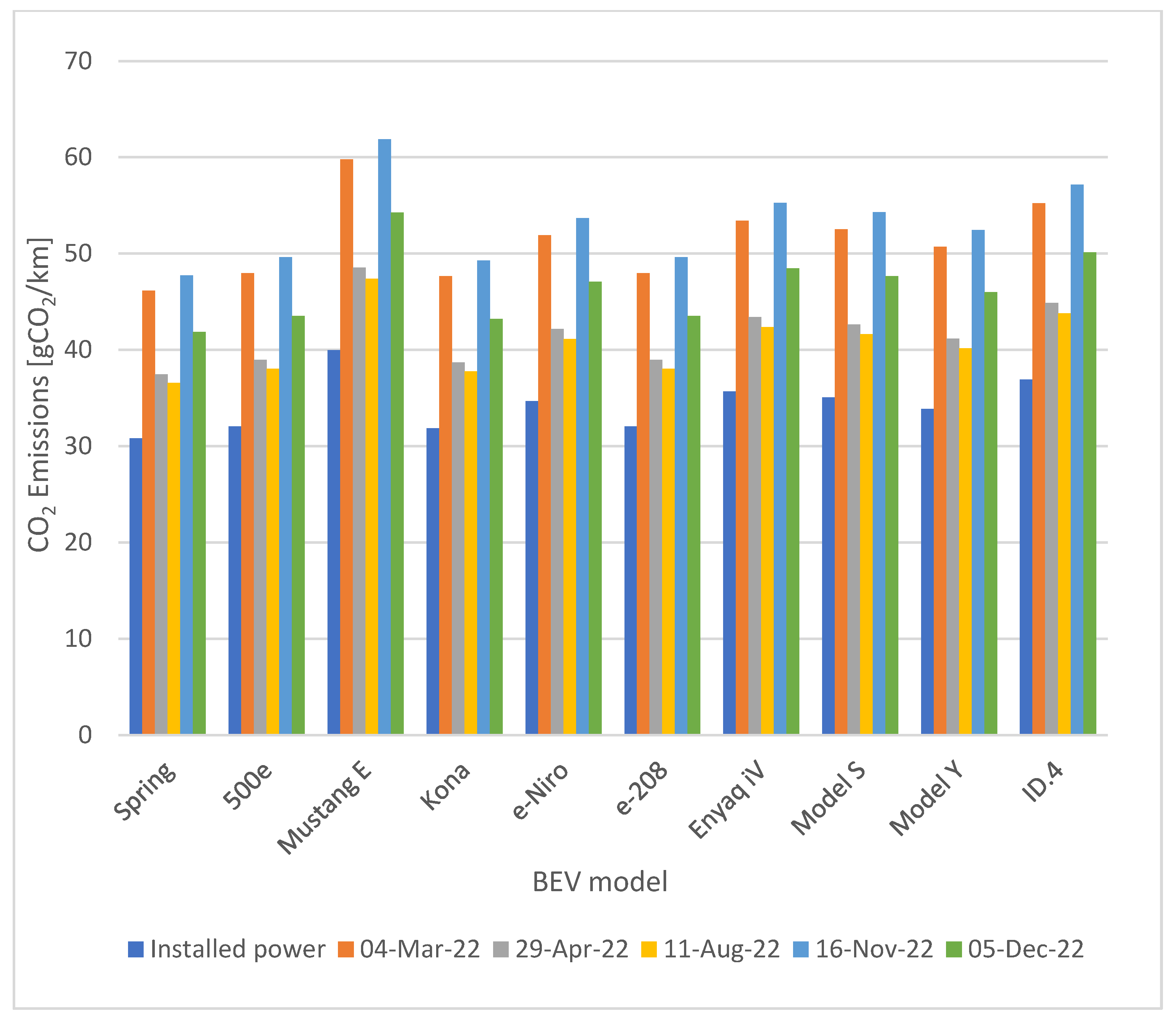 Cleantechnol 05 00035 g003 Cleantechnol 05 00035 g003