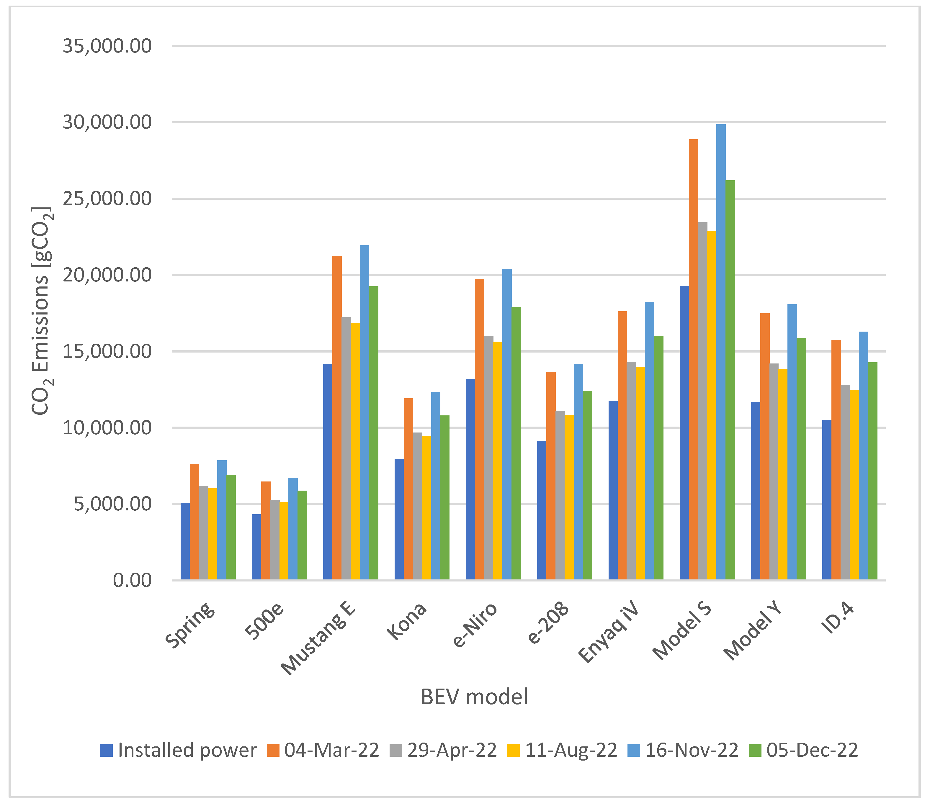 Cleantechnol 05 00035 g005 Cleantechnol 05 00035 g005