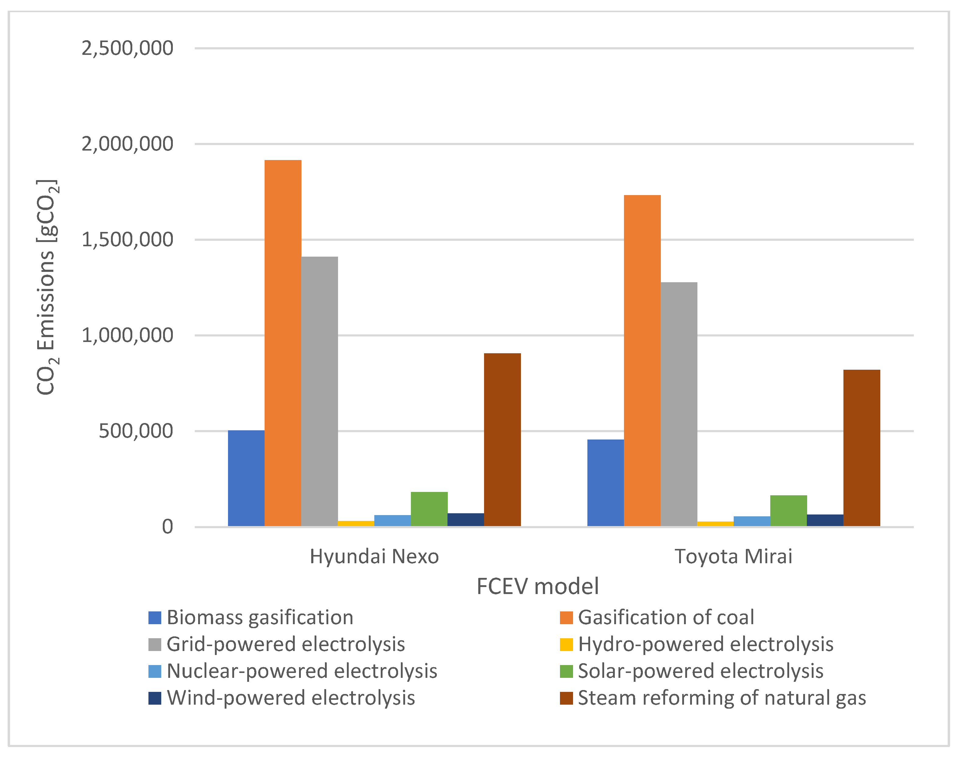 Cleantechnol 05 00035 g007 Cleantechnol 05 00035 g007